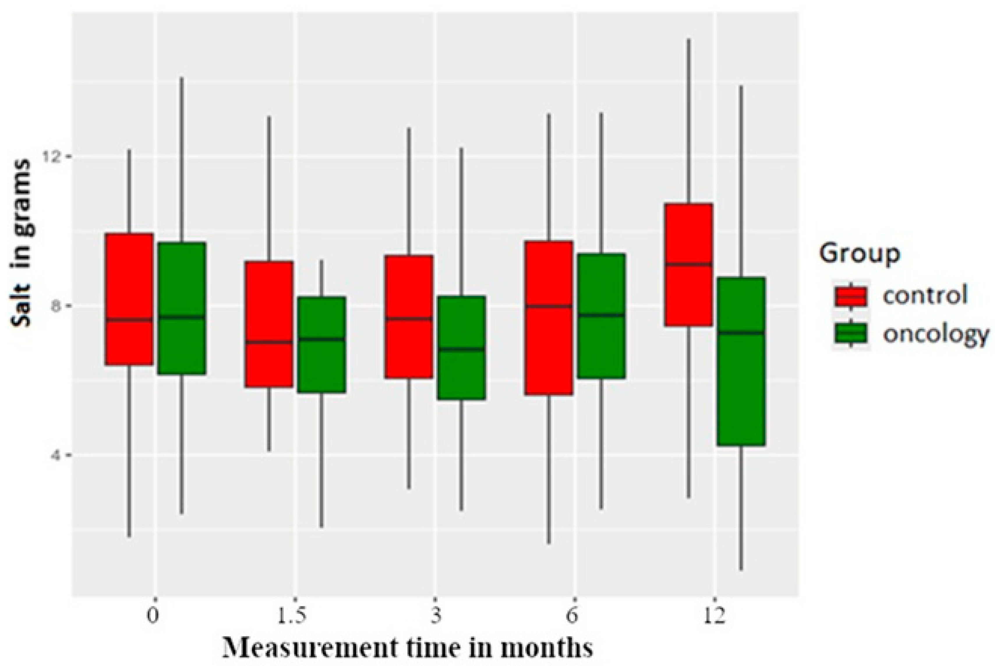 Nutrients 17 01483 g008