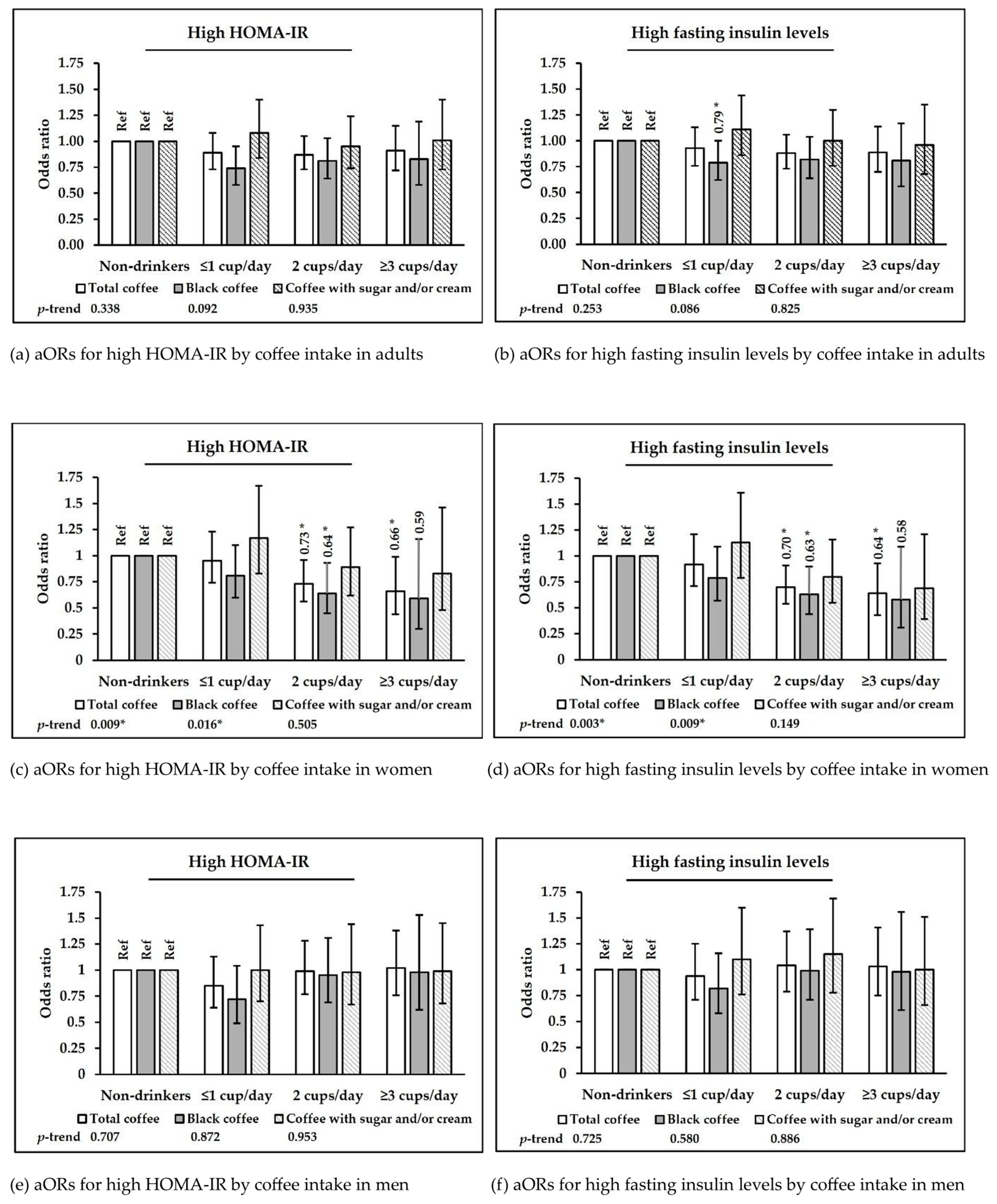 Nutrients 17 01484 g002