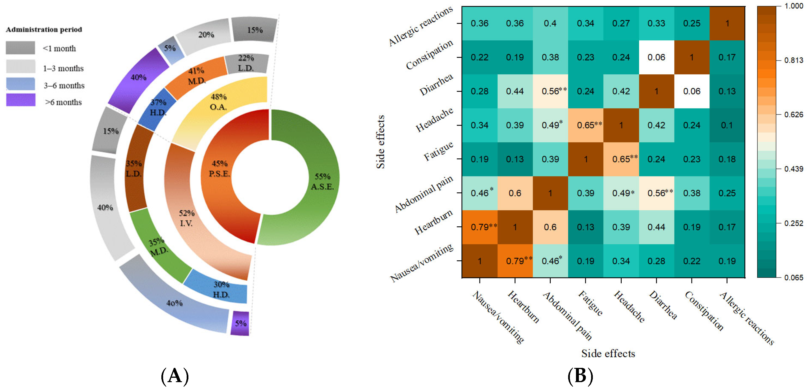 Nutrients 17 01485 g002 Nutrients 17 01485 g002