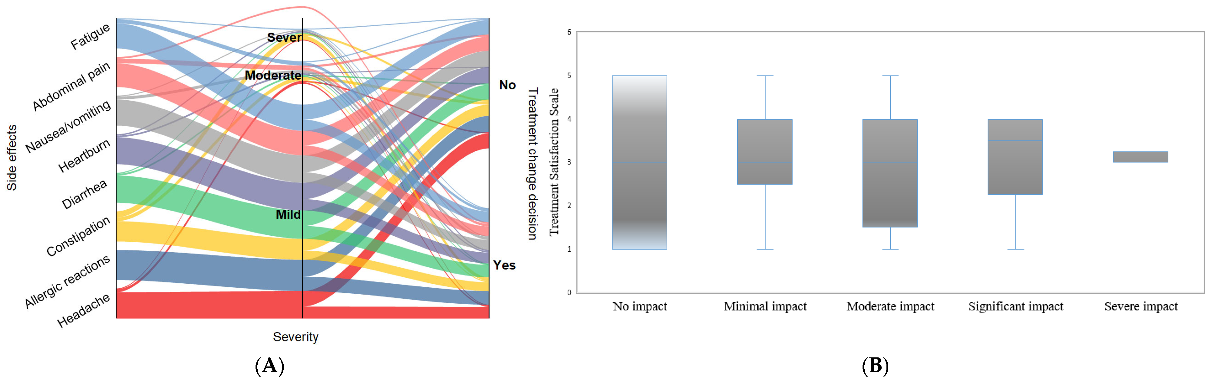 Nutrients 17 01485 g005 Nutrients 17 01485 g005