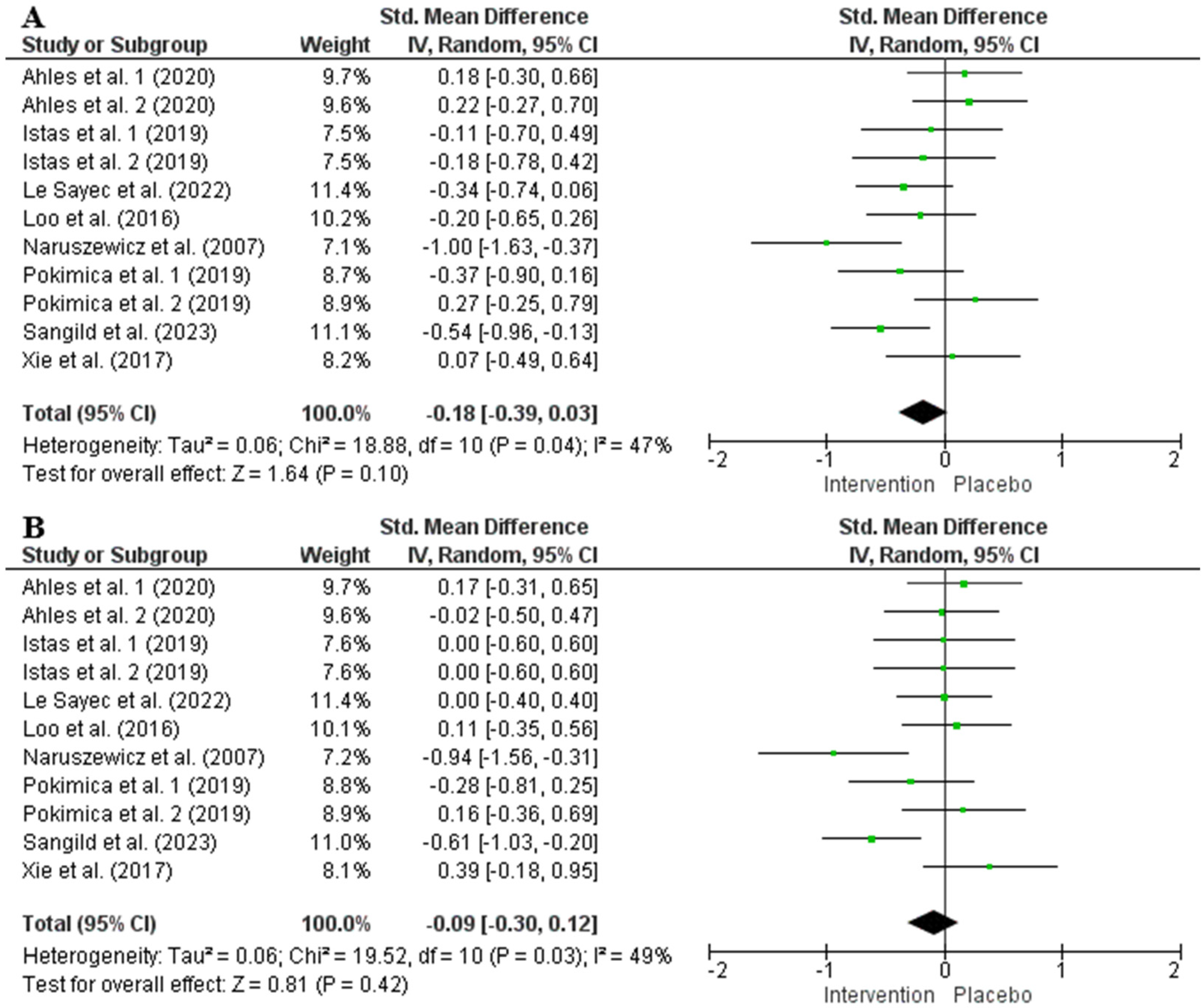 Nutrients 17 01488 g005