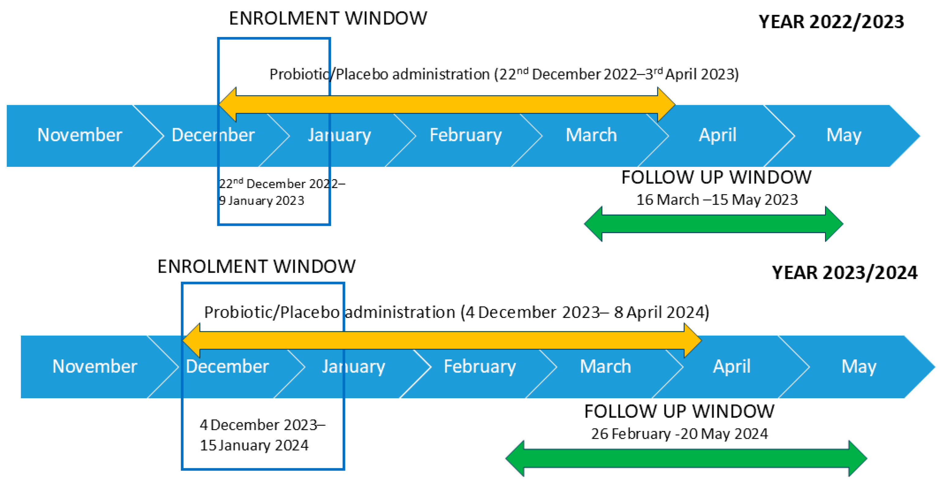 Nutrients 17 01490 g001