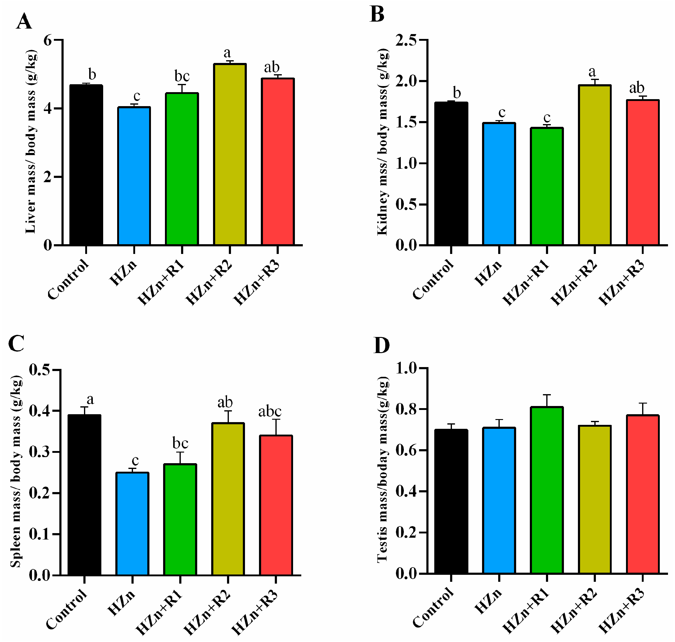 Nutrients 17 01495 g003