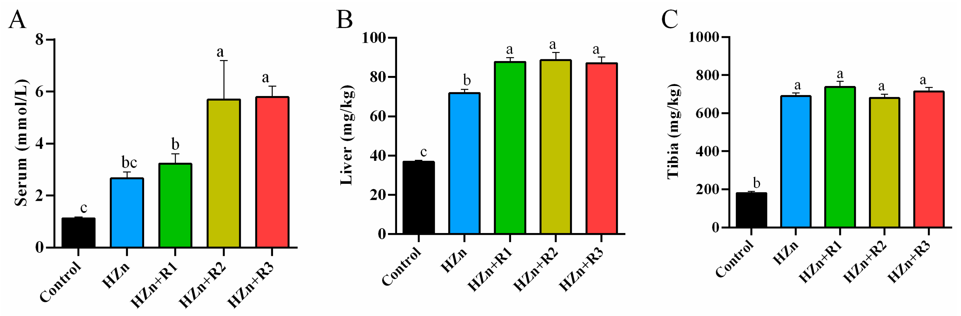 Nutrients 17 01495 g004