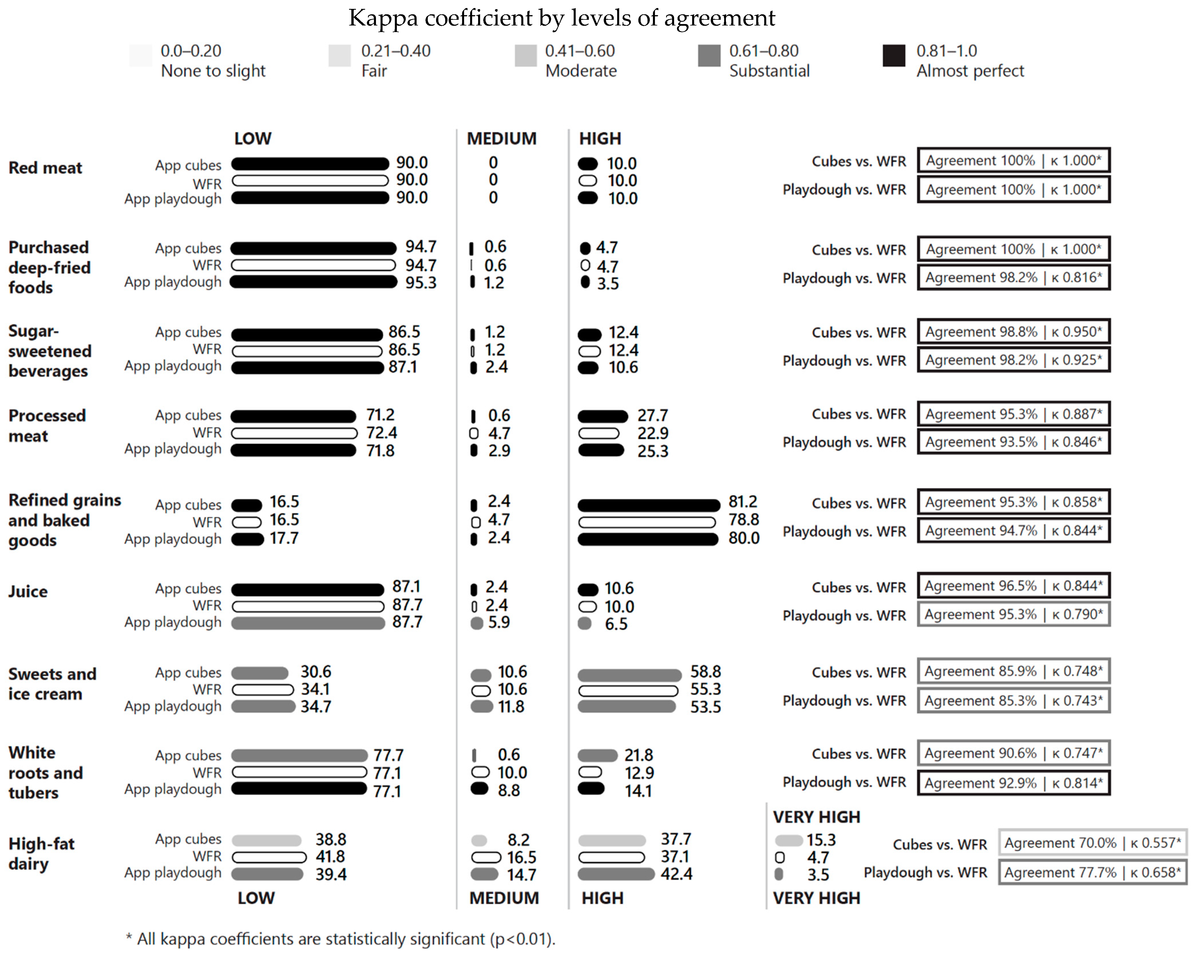 Nutrients 17 01497 g002