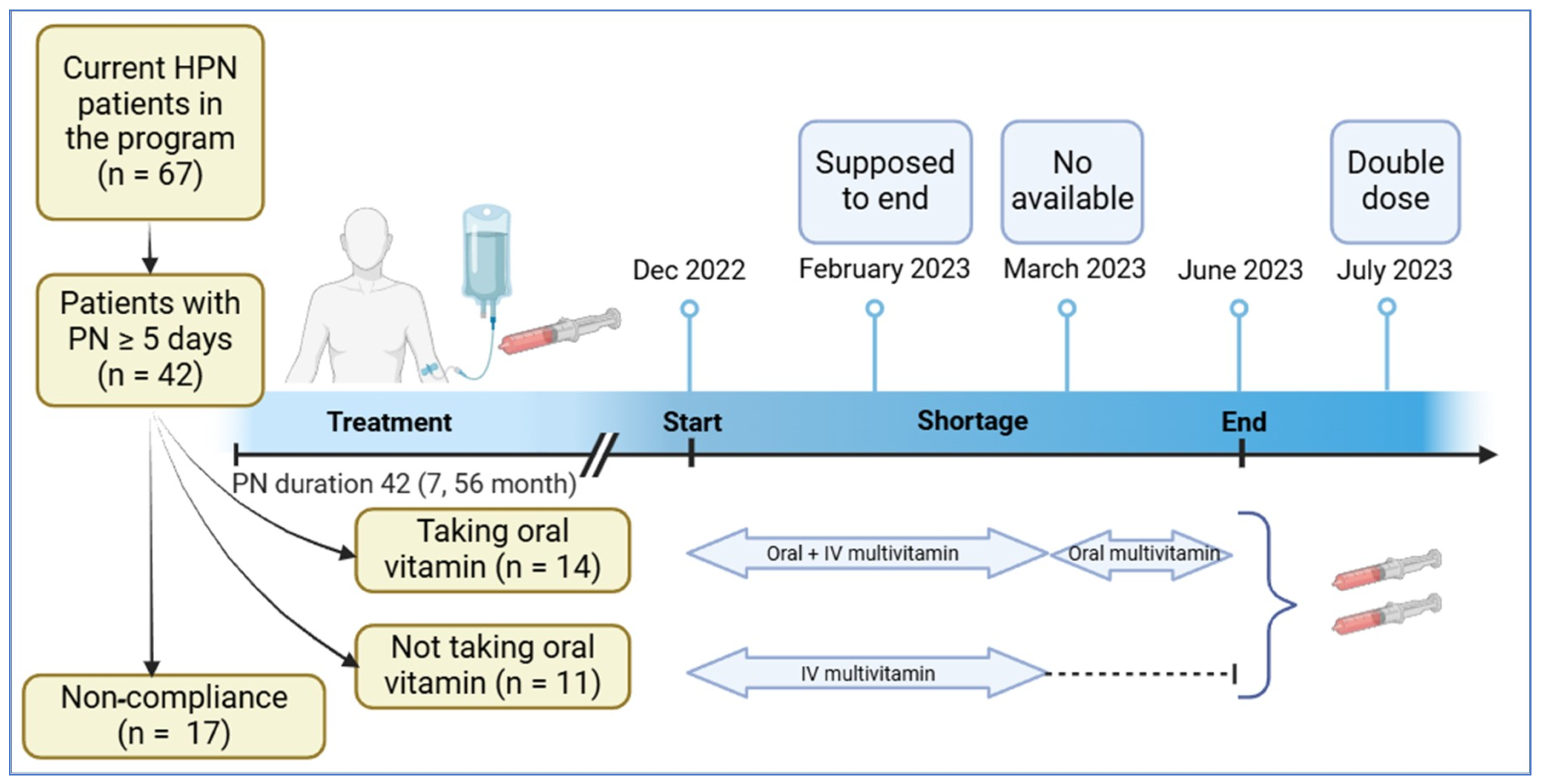 Nutrients 17 01500 g001 Nutrients 17 01500 g001