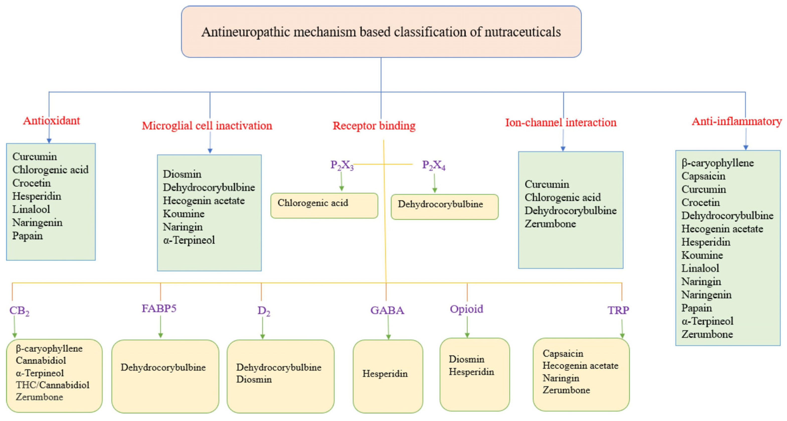 Nutrients 17 01502 g012