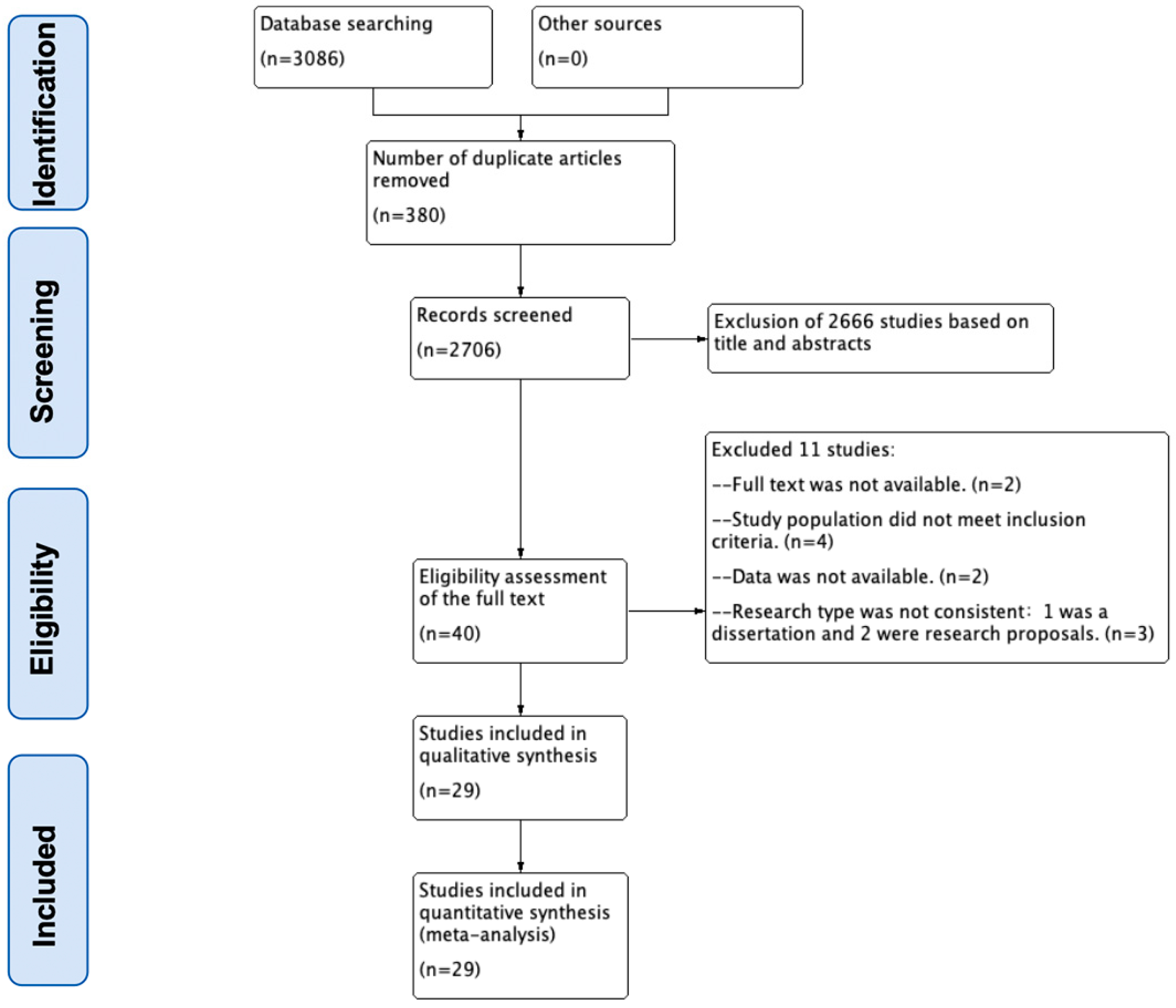 Nutrients 17 01504 g001