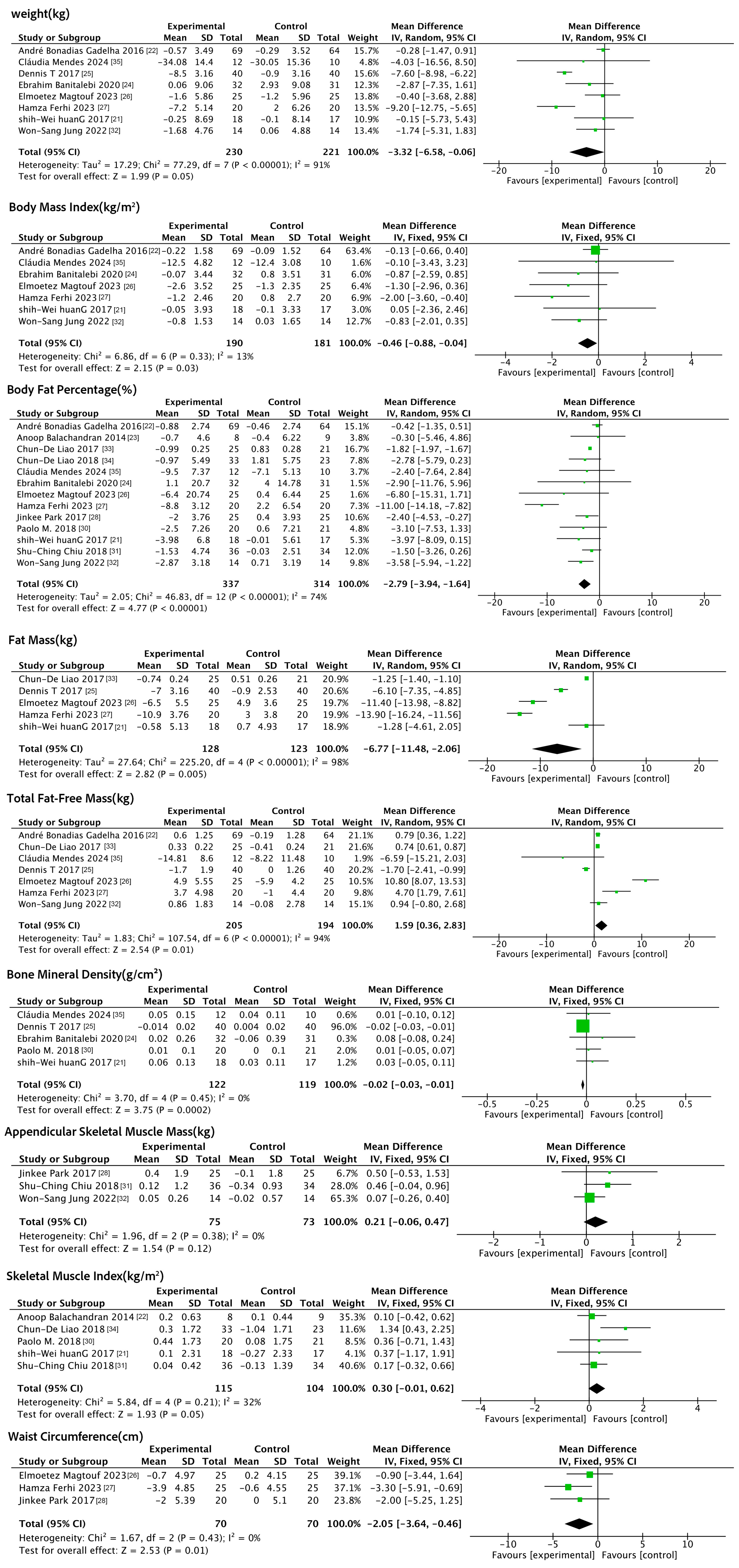 Nutrients 17 01504 g002