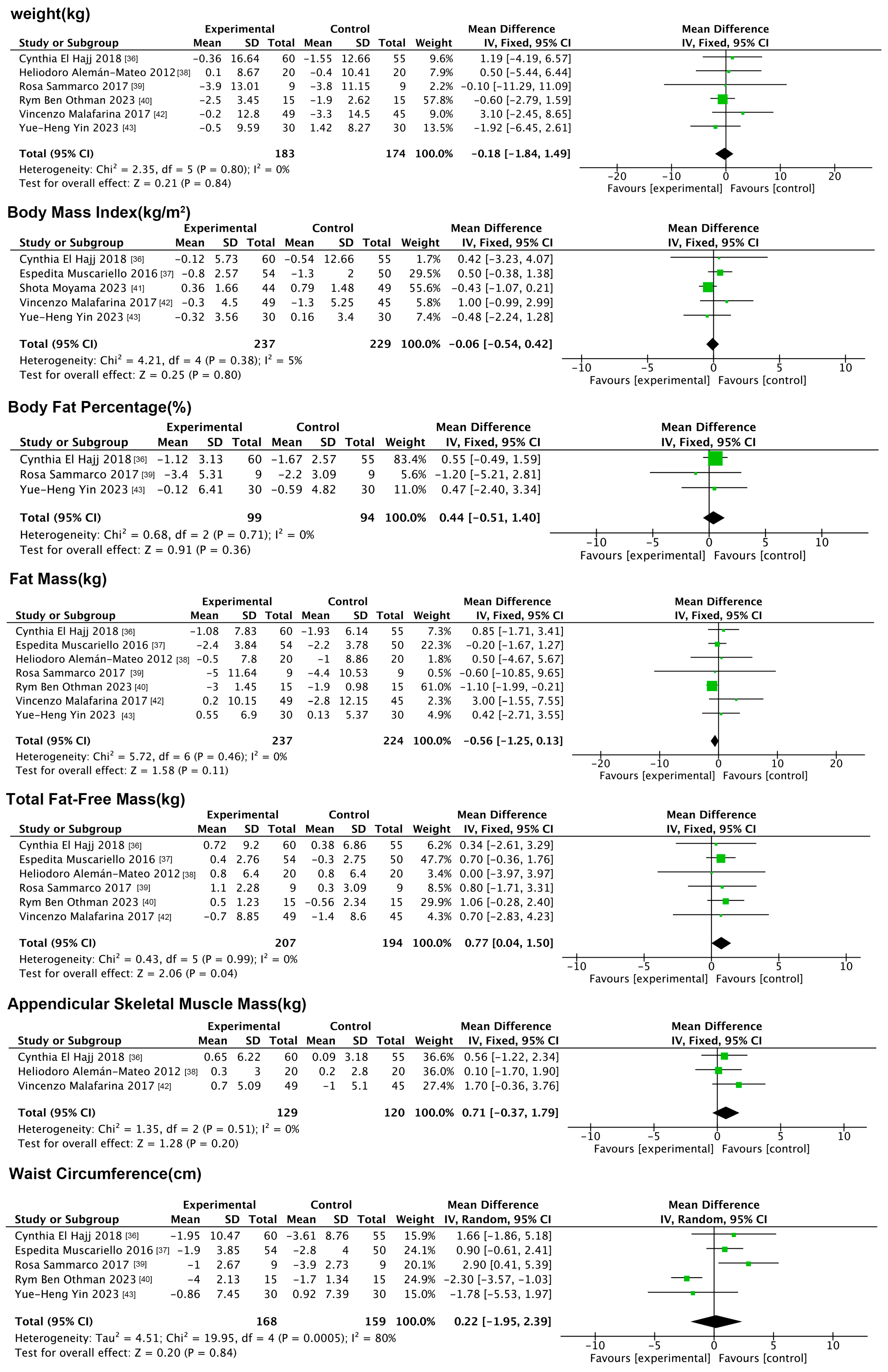 Nutrients 17 01504 g005