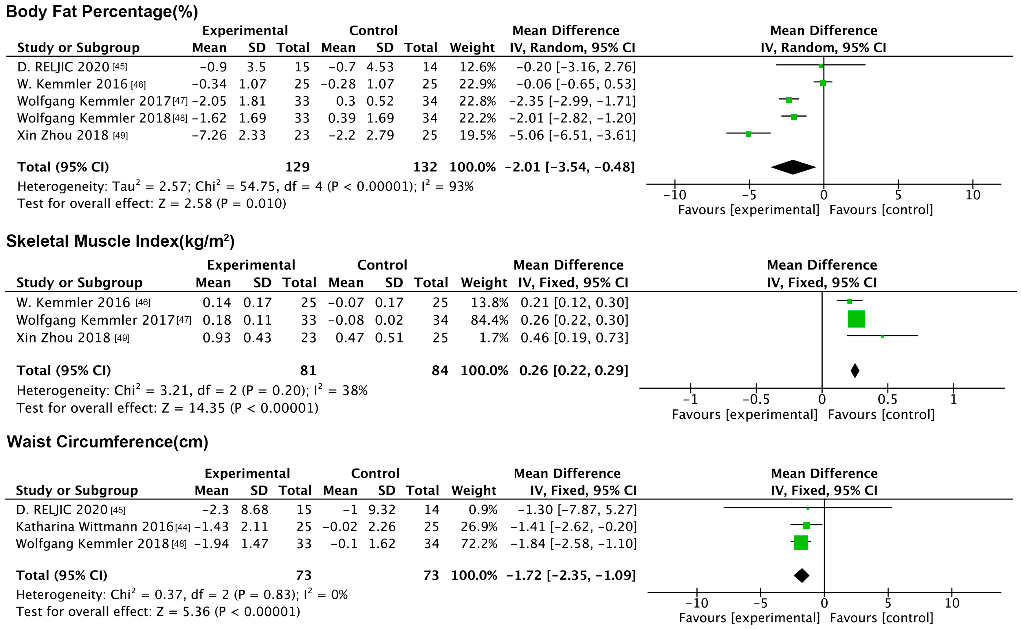 Nutrients 17 01504 g008