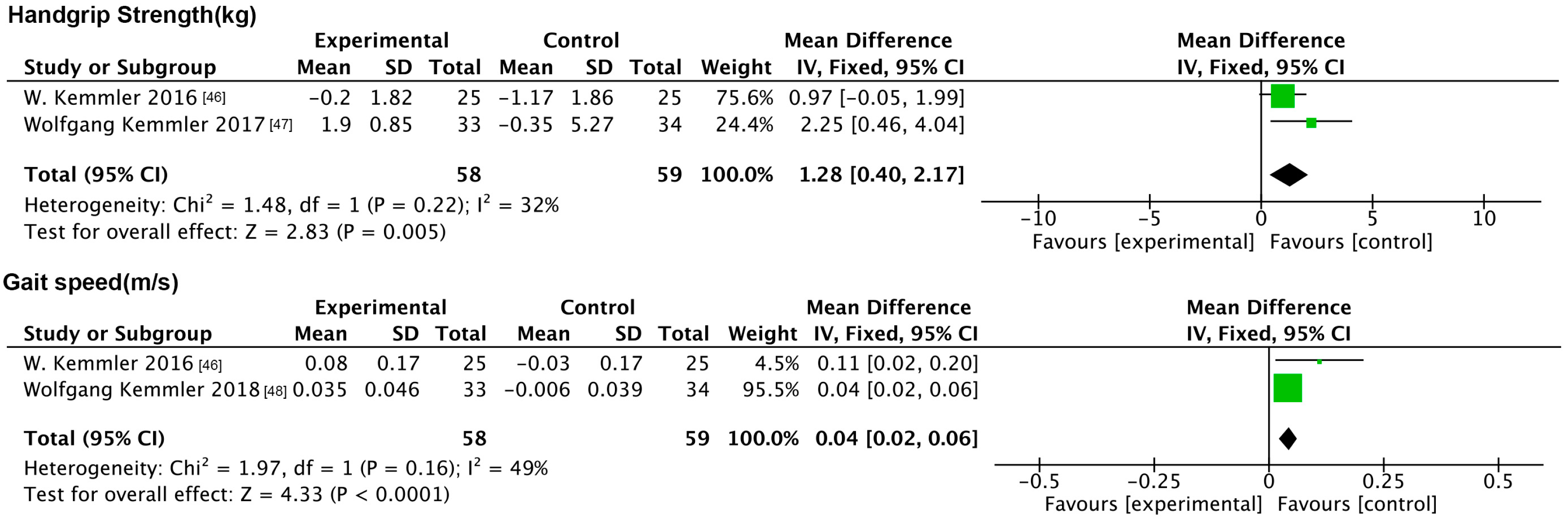 Nutrients 17 01504 g009