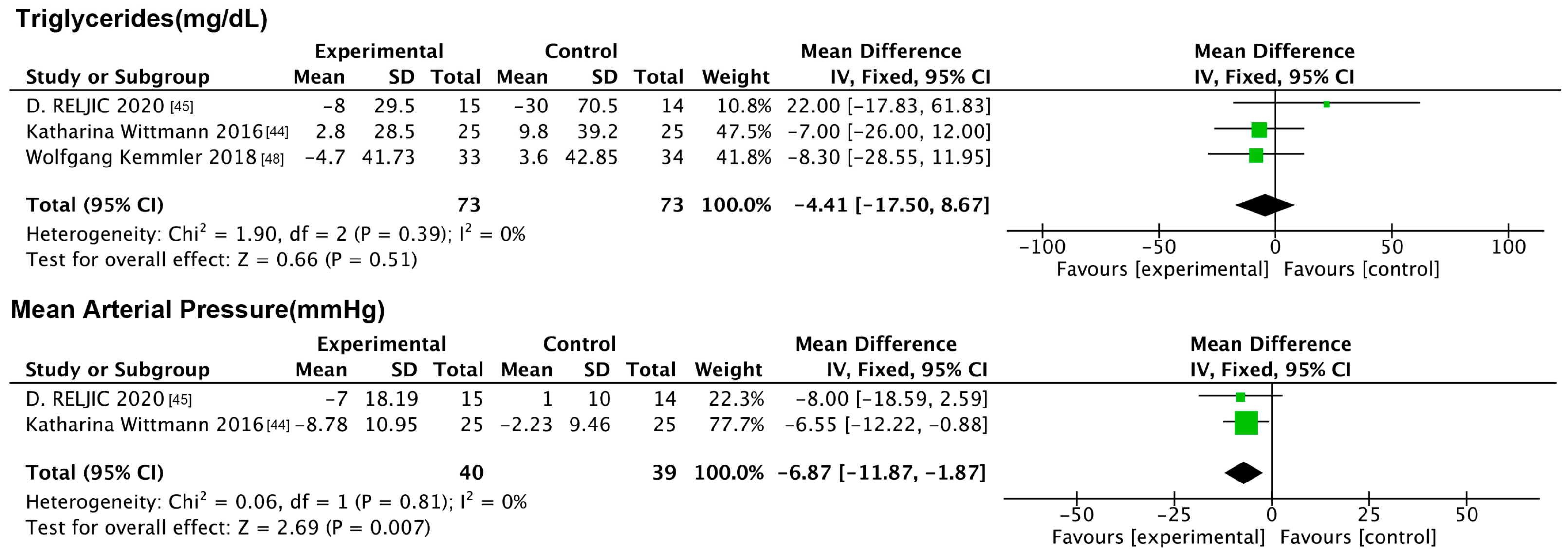 Nutrients 17 01504 g010