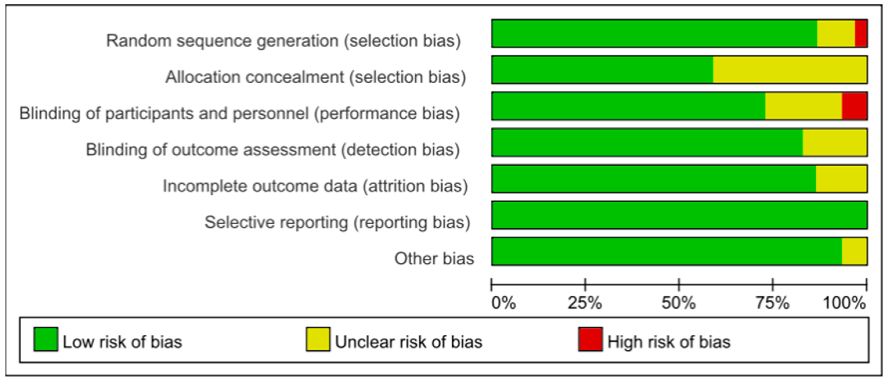 Nutrients 17 01504 g011
