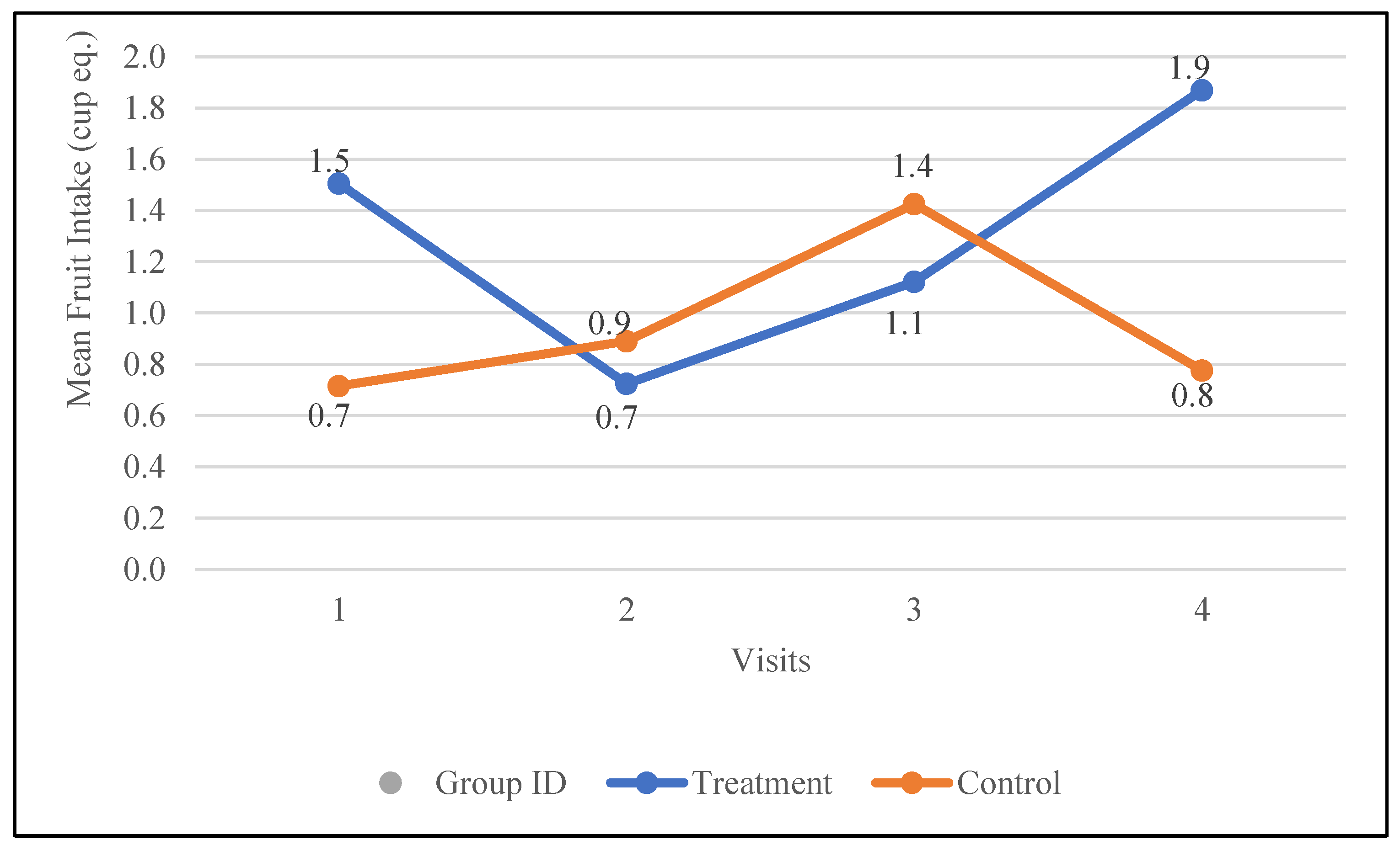 Nutrients 17 01507 g002