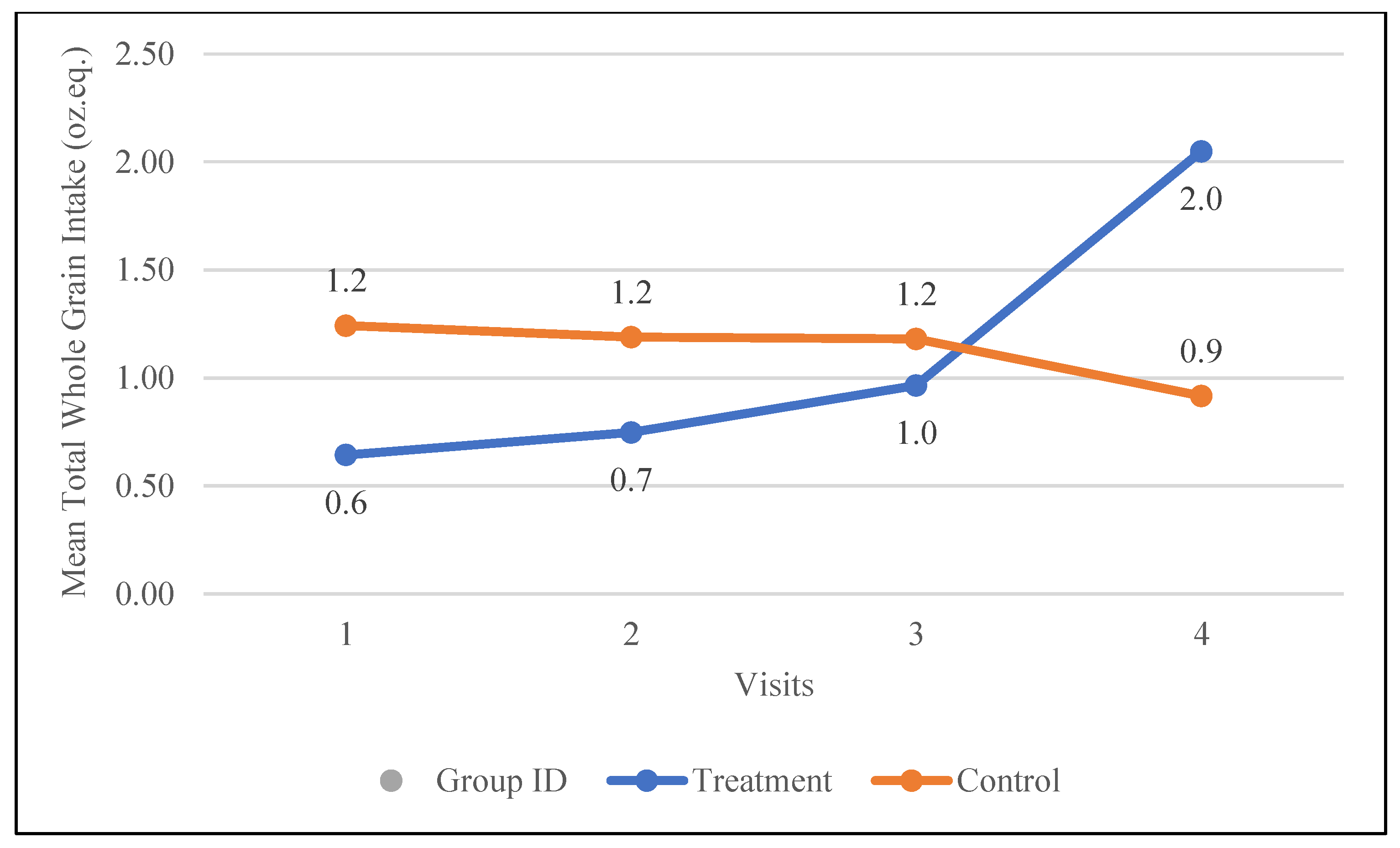 Nutrients 17 01507 g003