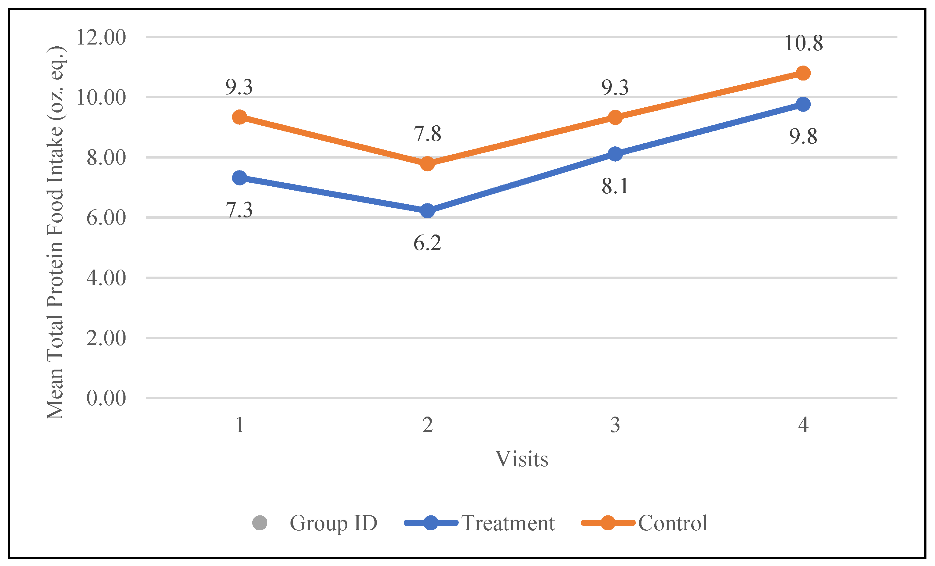 Nutrients 17 01507 g004