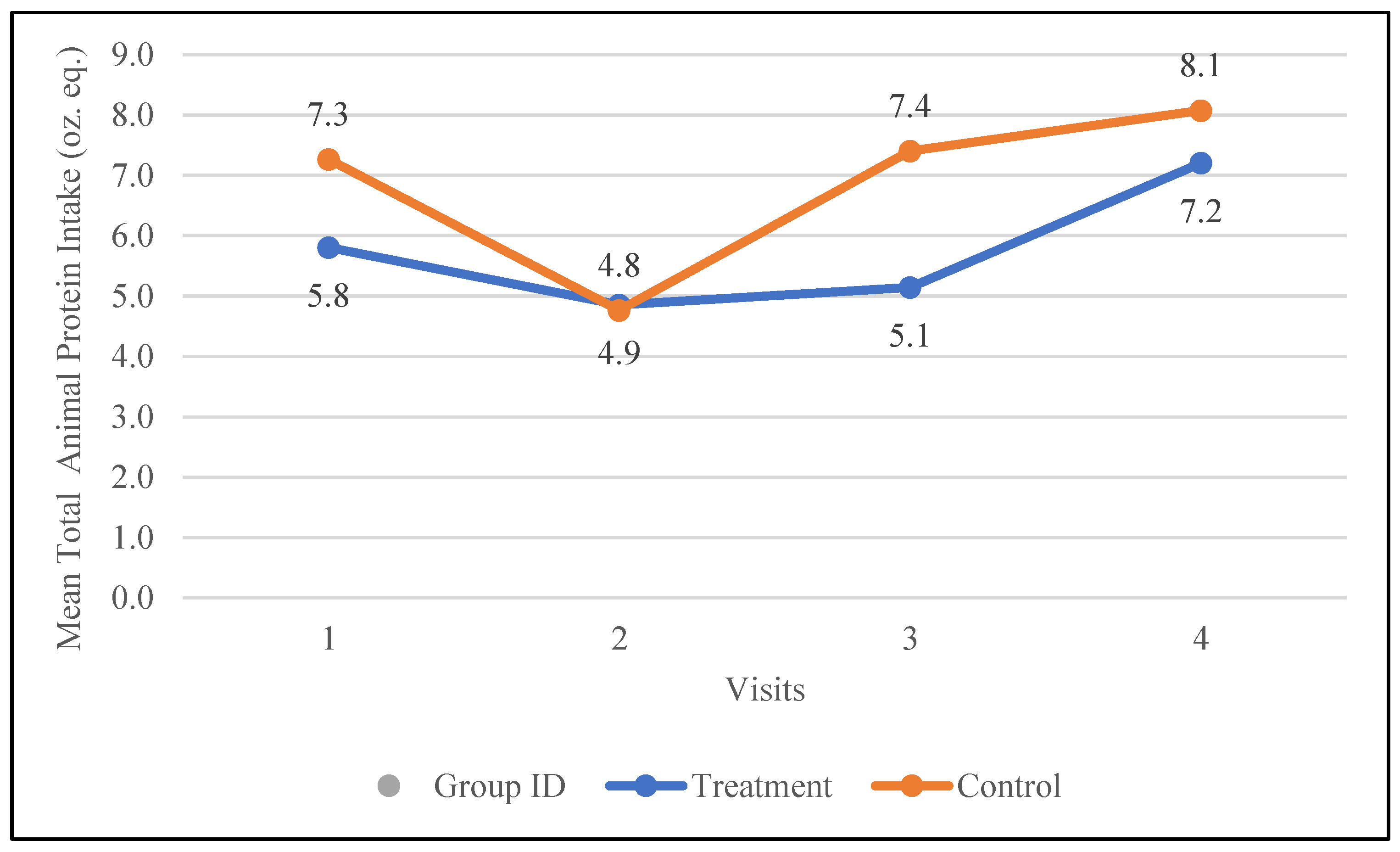 Nutrients 17 01507 g005