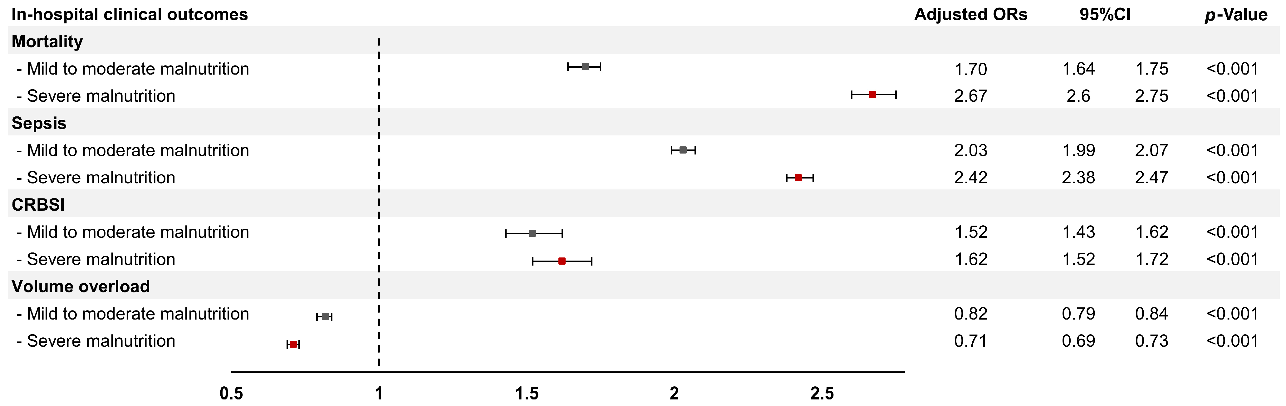 Nutrients 17 01508 g002