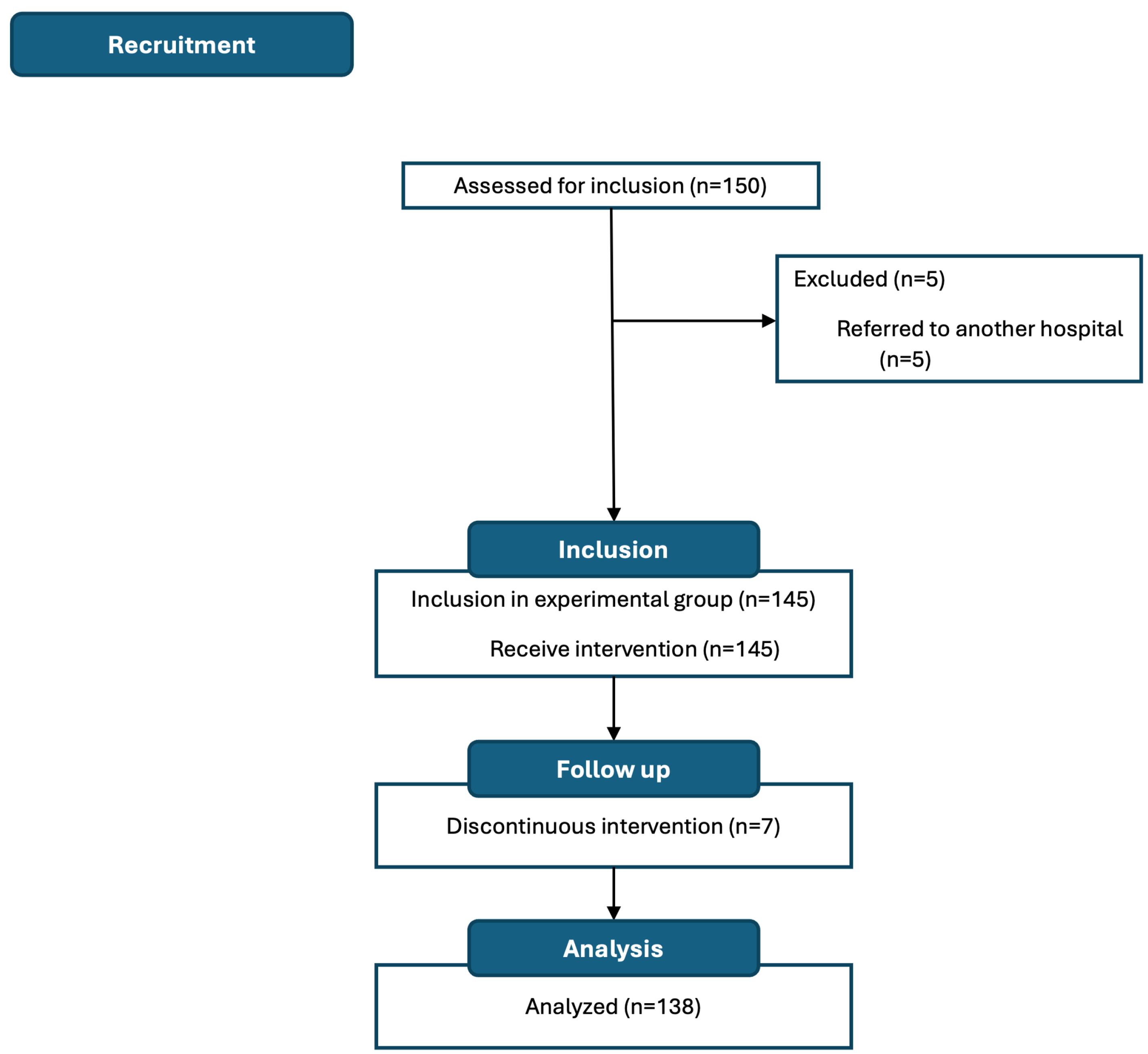 Nutrients 17 01509 g002
