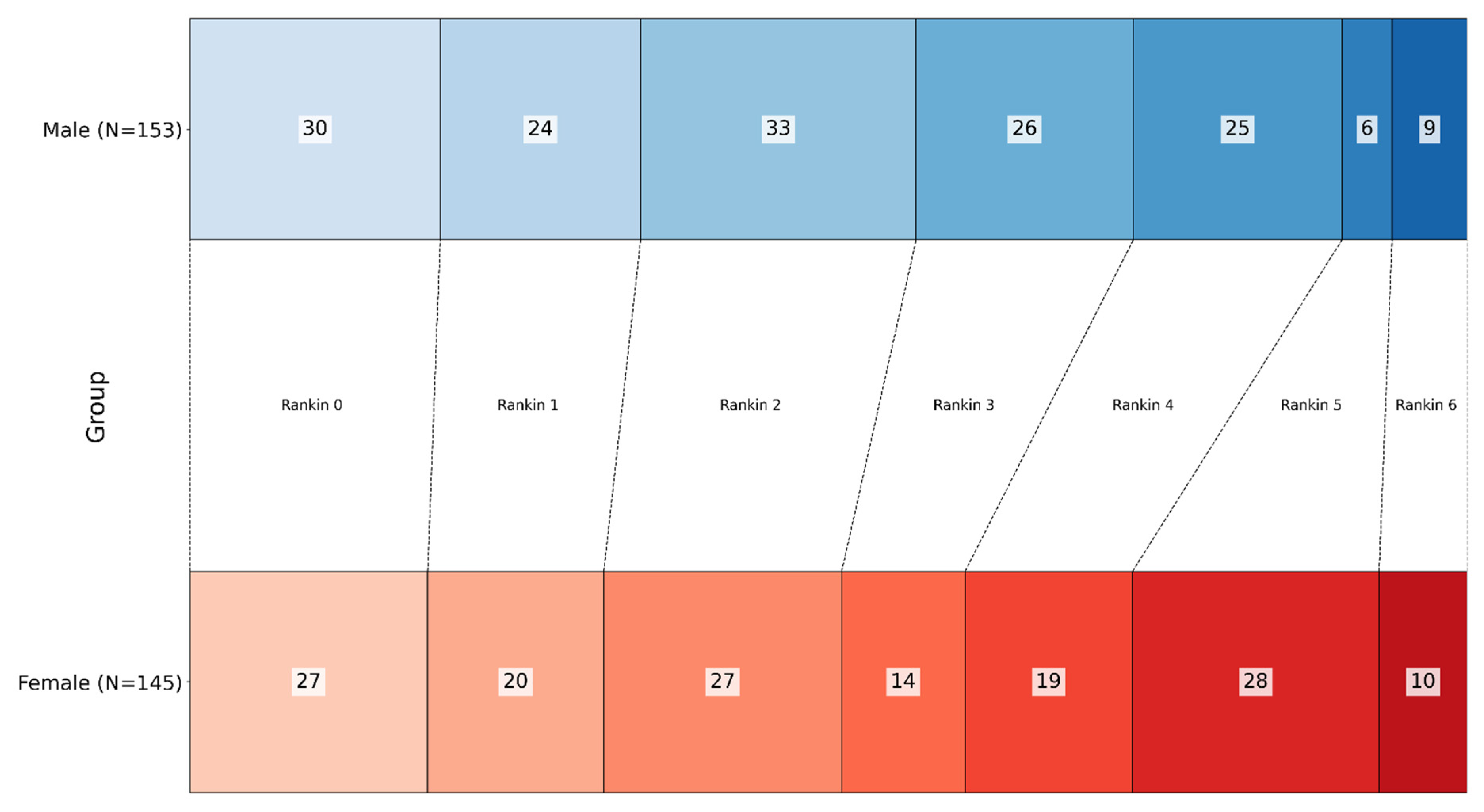 Nutrients 17 01518 g001