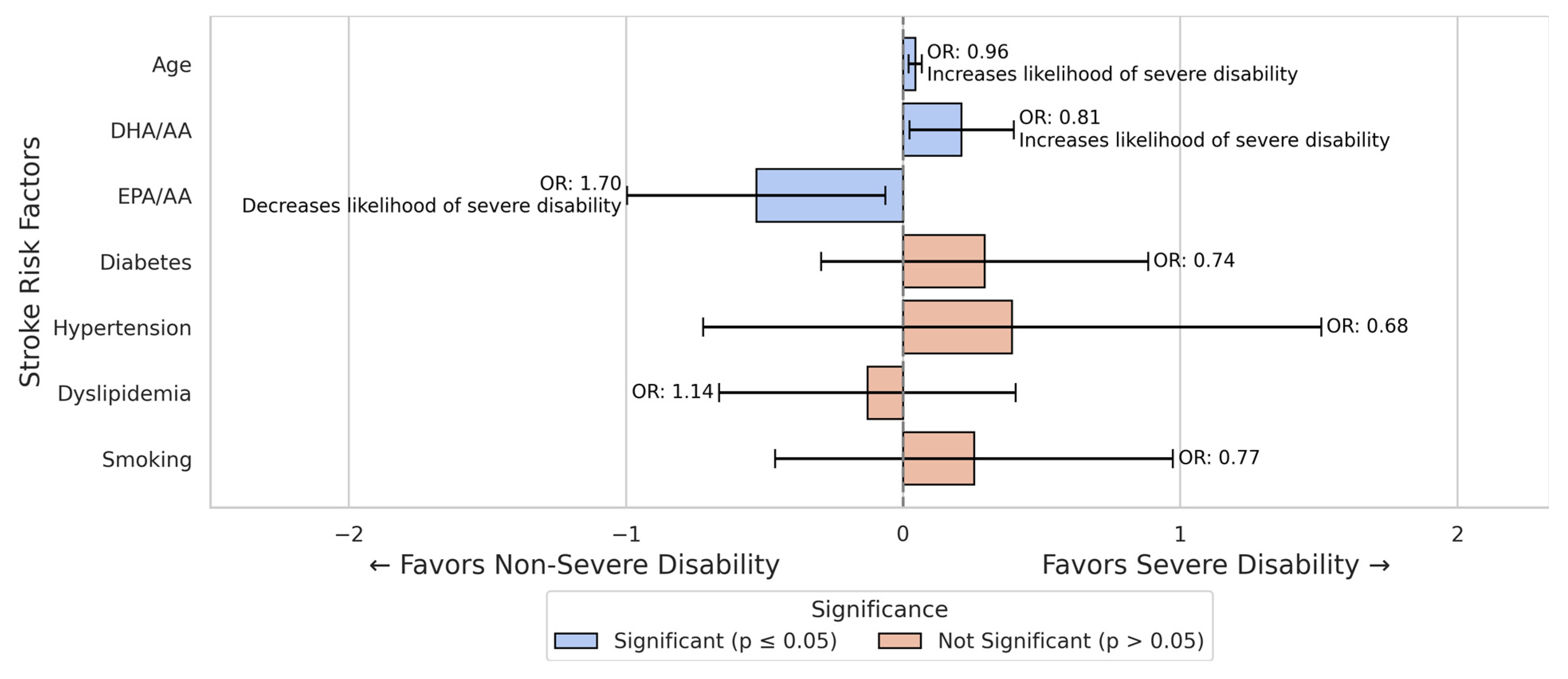 Nutrients 17 01518 g002