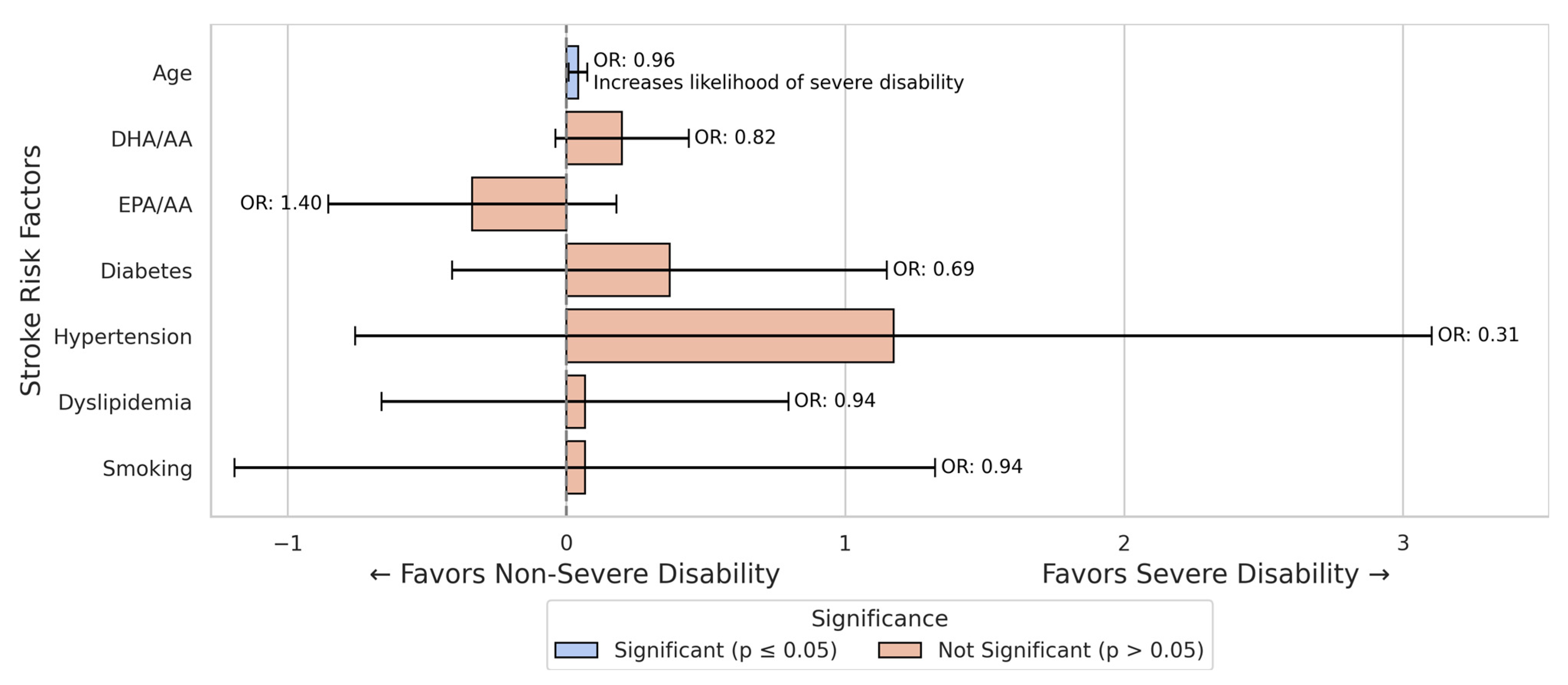 Nutrients 17 01518 g003