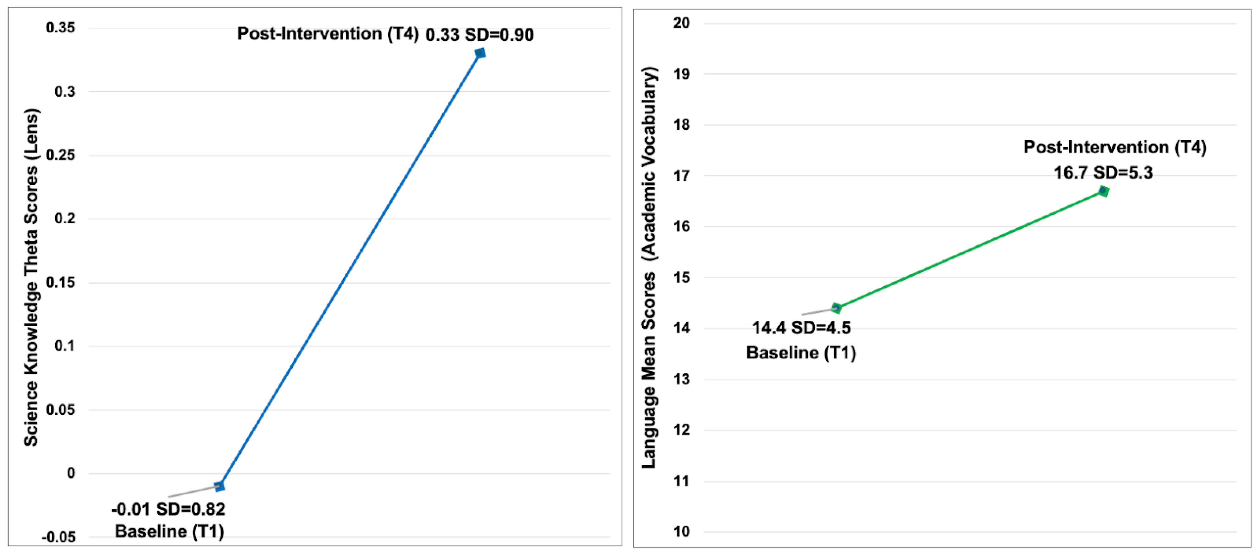 Nutrients 17 01523 g003