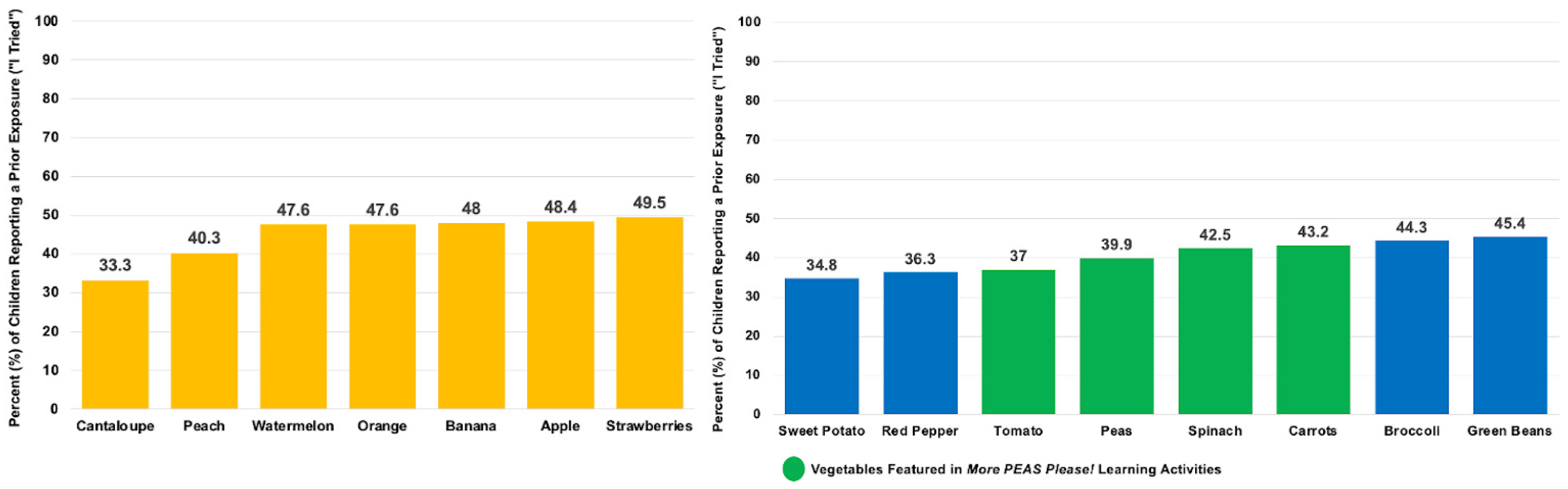 Nutrients 17 01523 g004