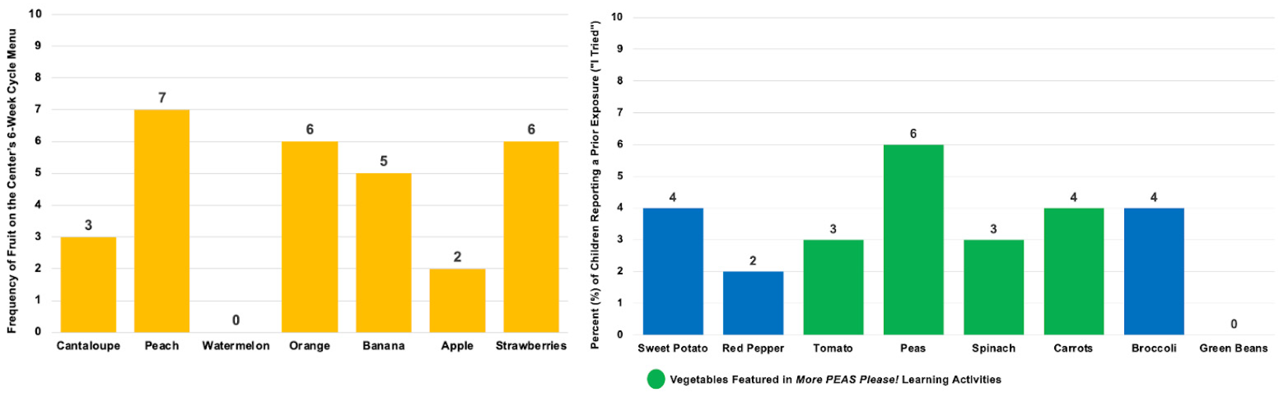 Nutrients 17 01523 g005