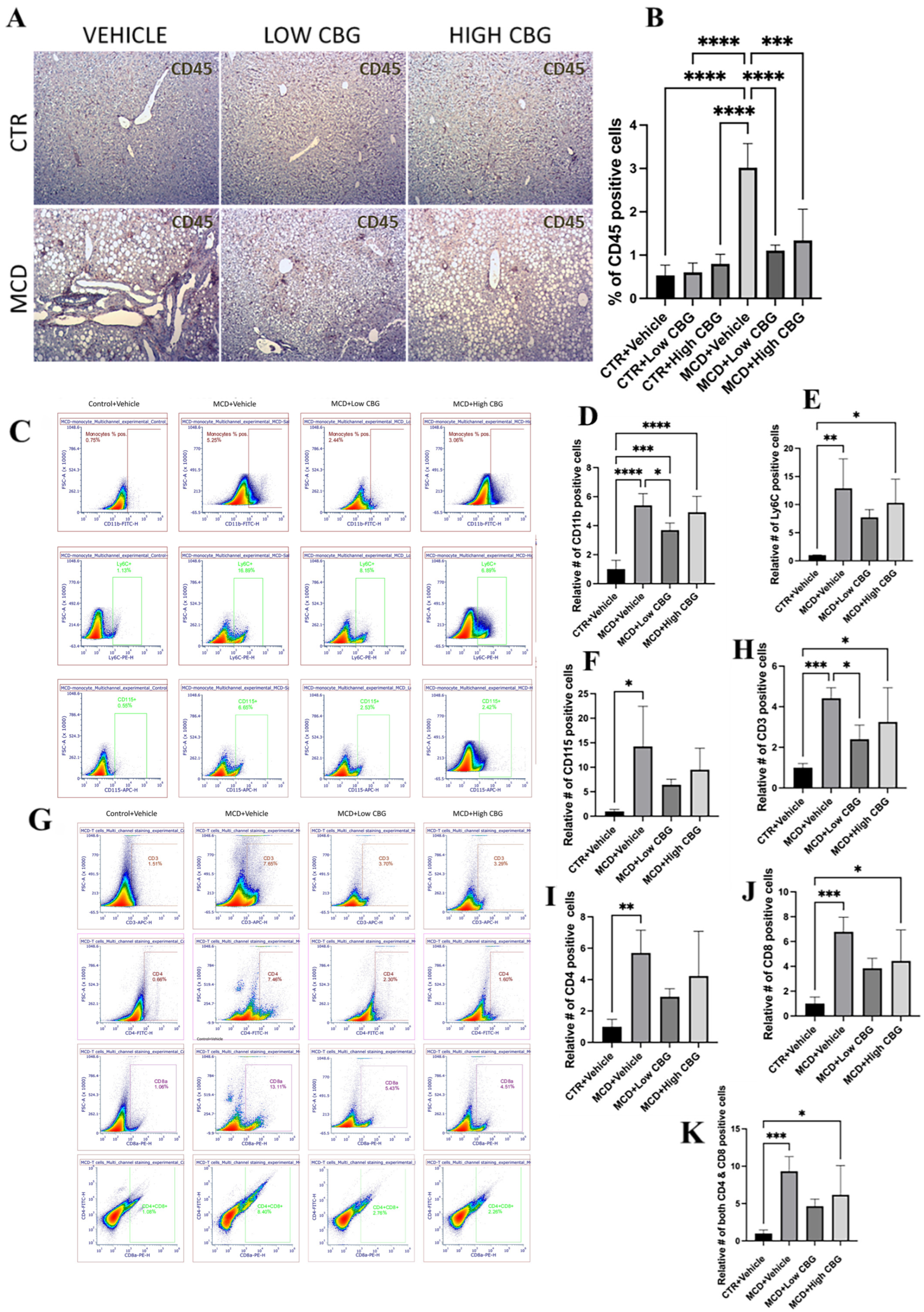 Nutrients 17 01524 g003