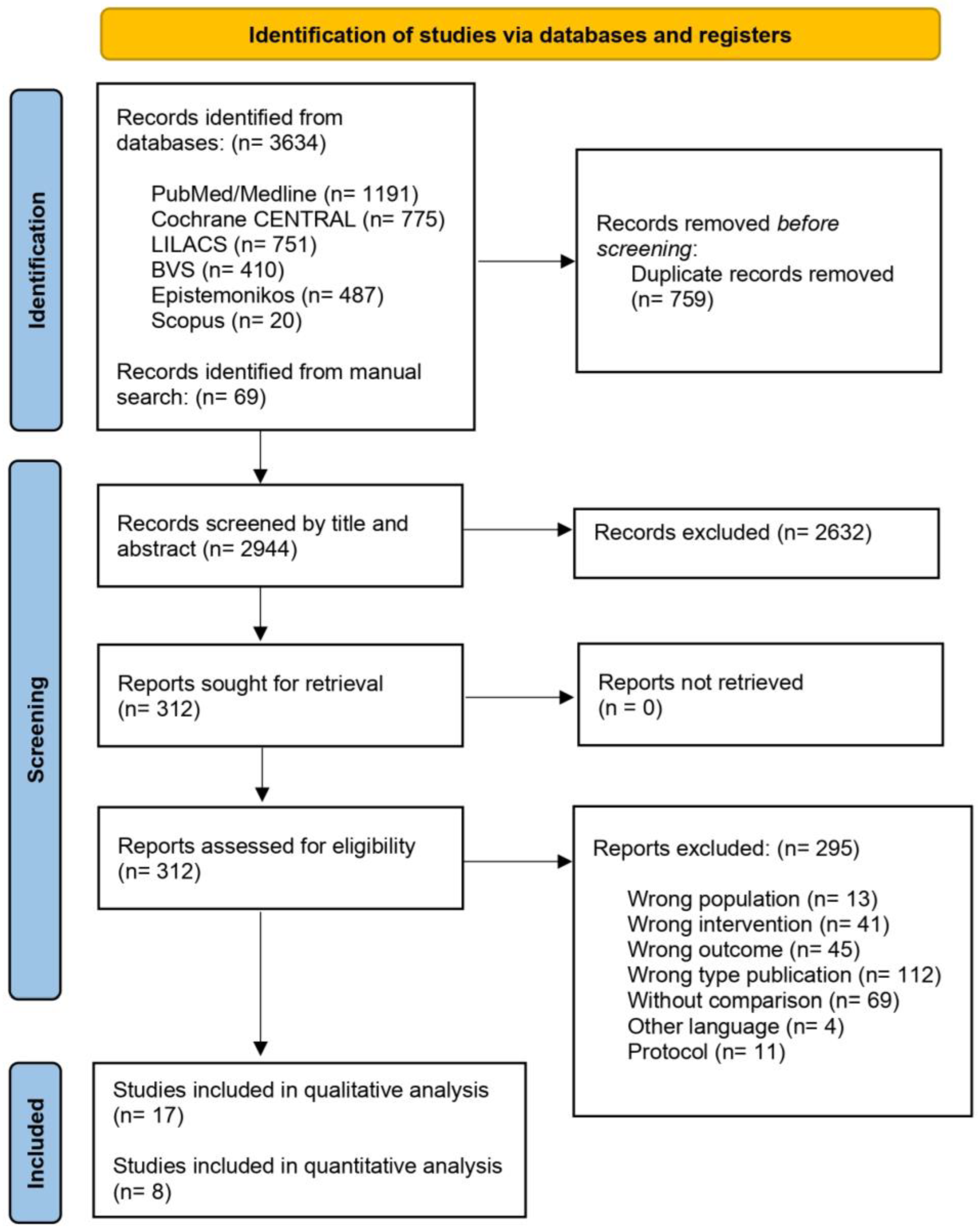 Nutrients 17 01533 g001