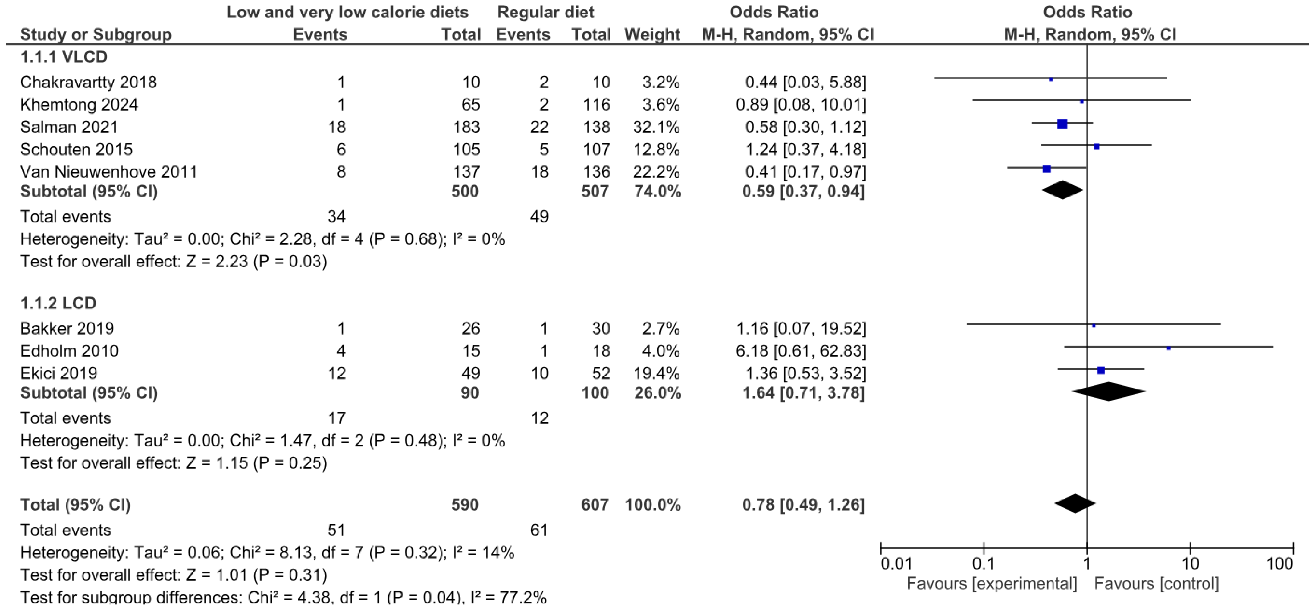 Nutrients 17 01533 g002