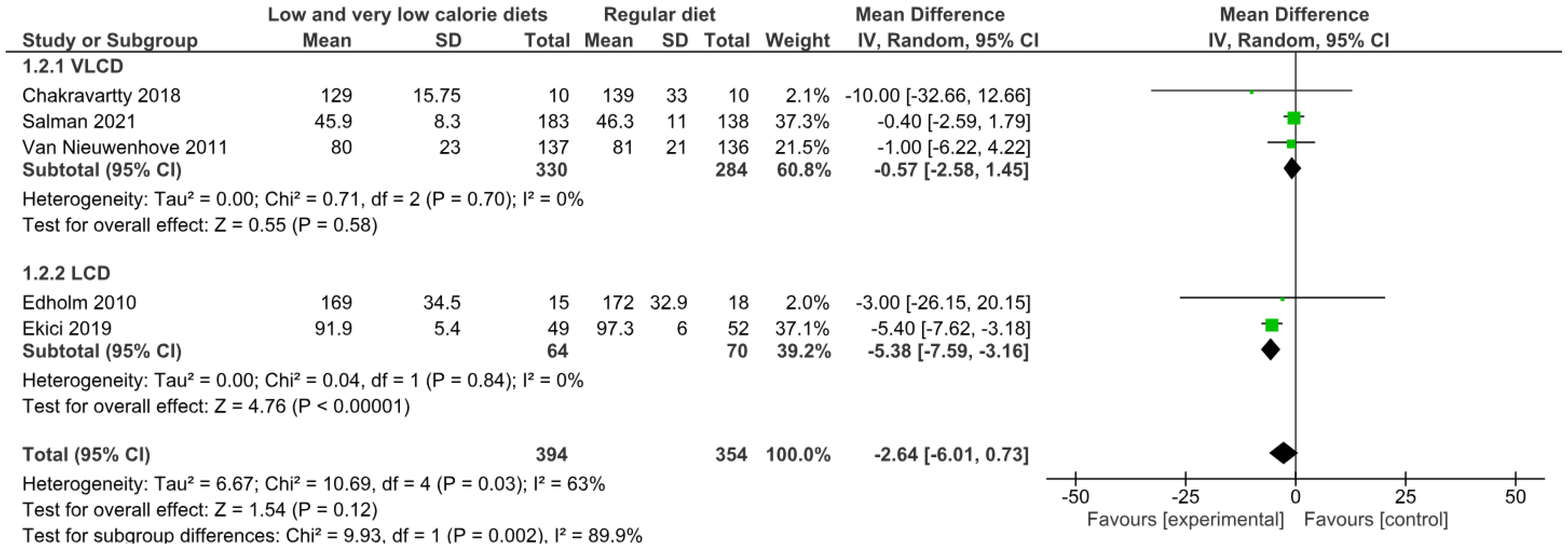 Nutrients 17 01533 g003