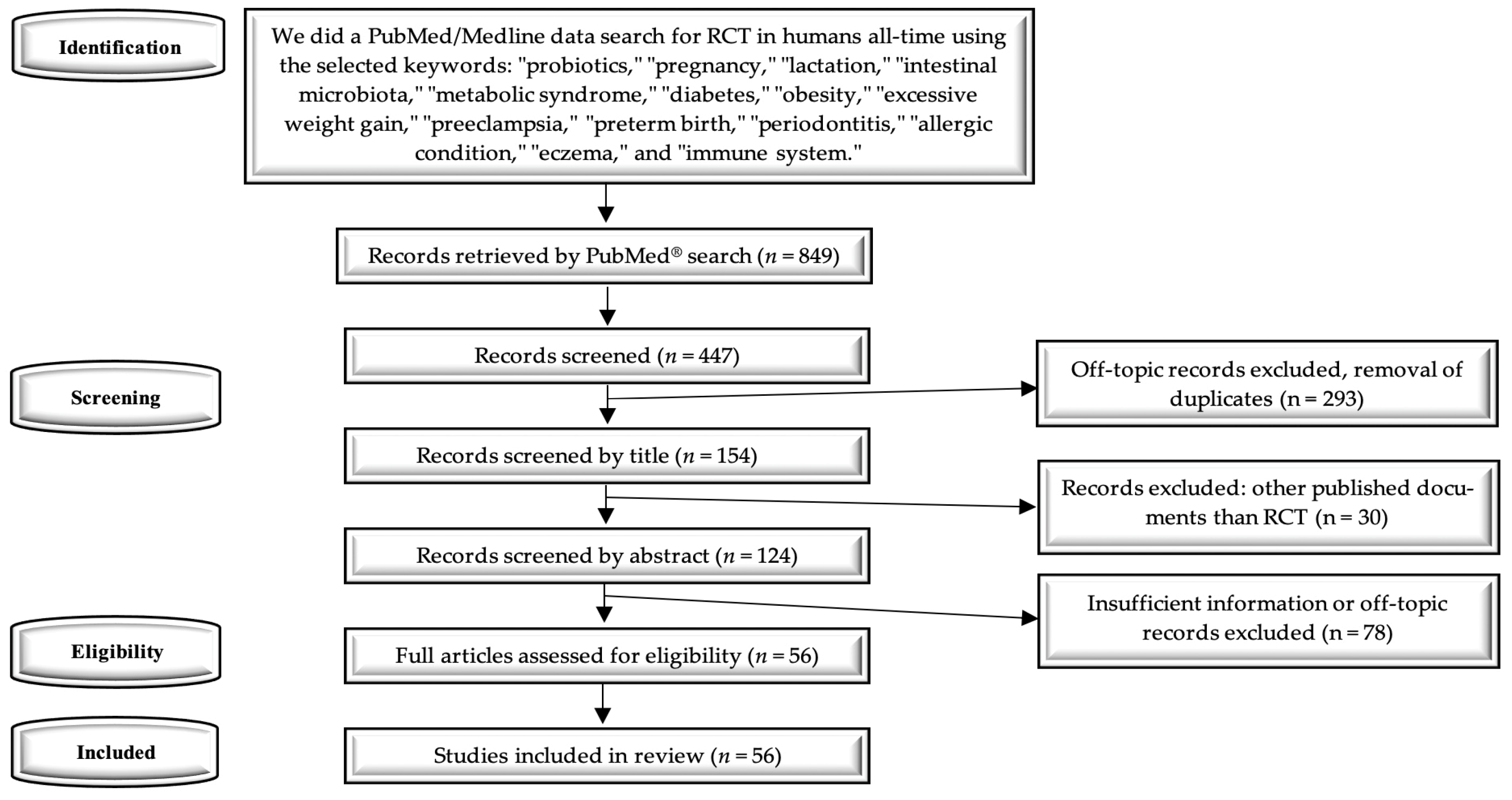 Nutrients 17 01535 g001