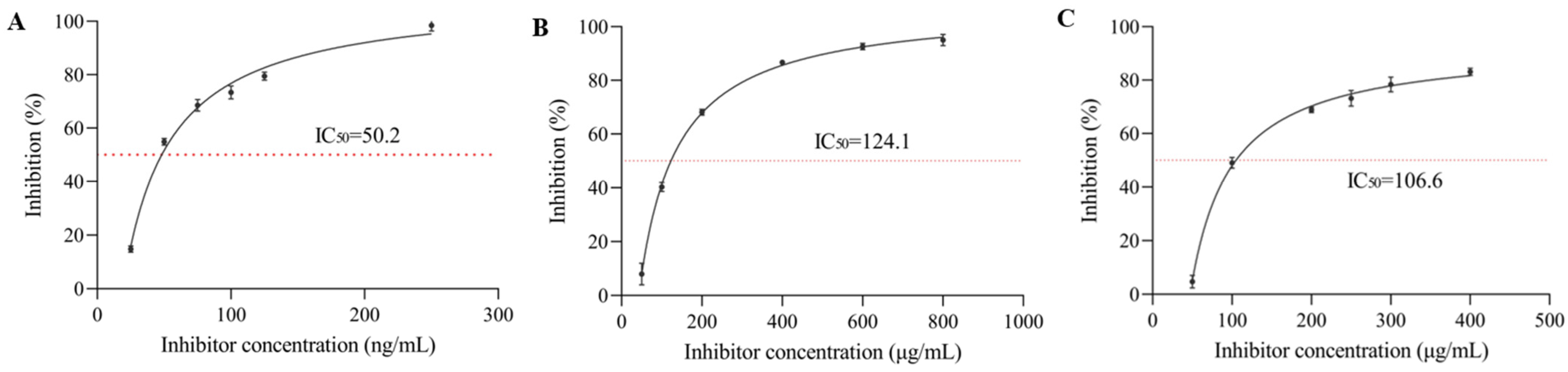 Nutrients 17 01539 g001