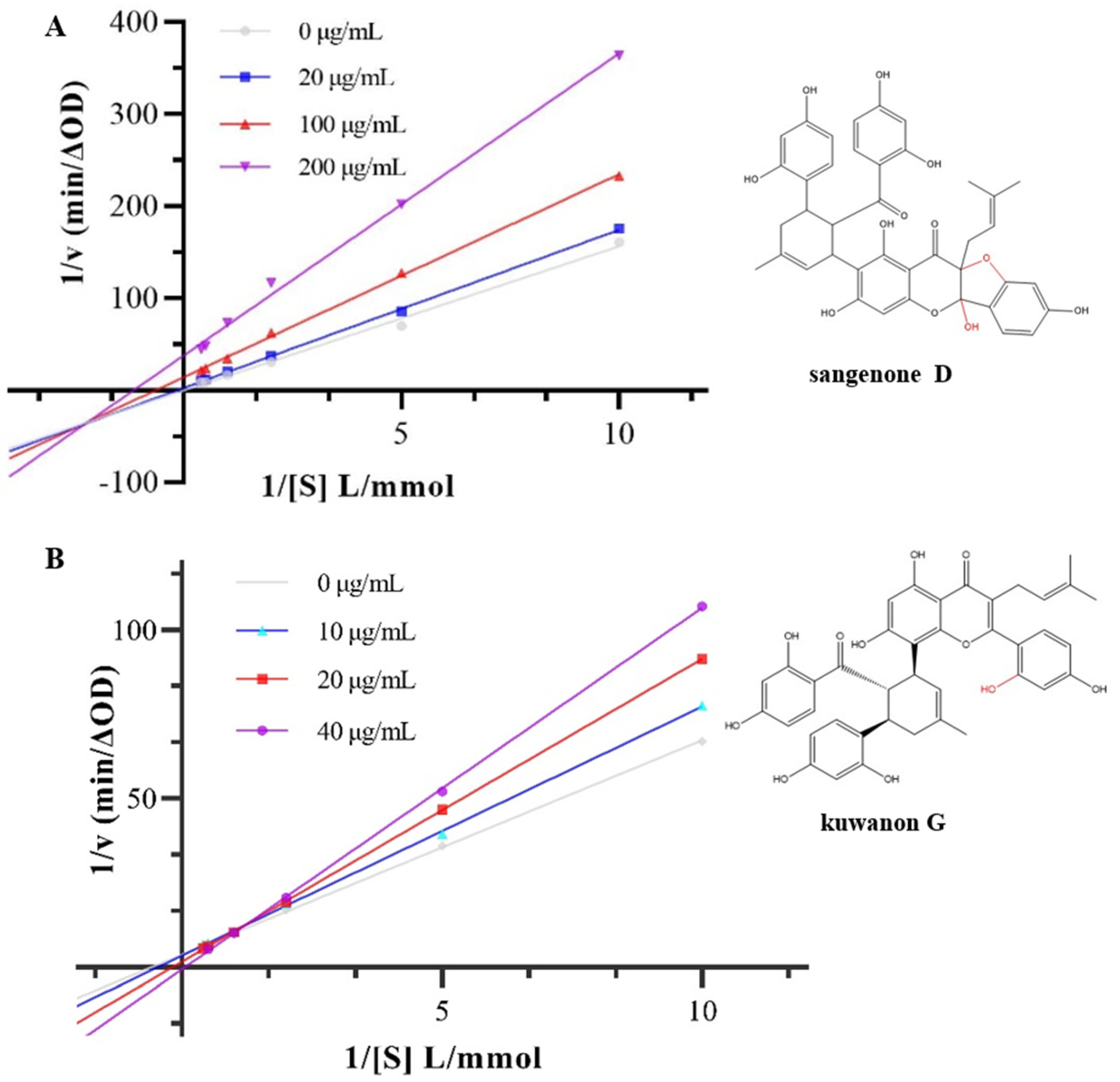 Nutrients 17 01539 g002