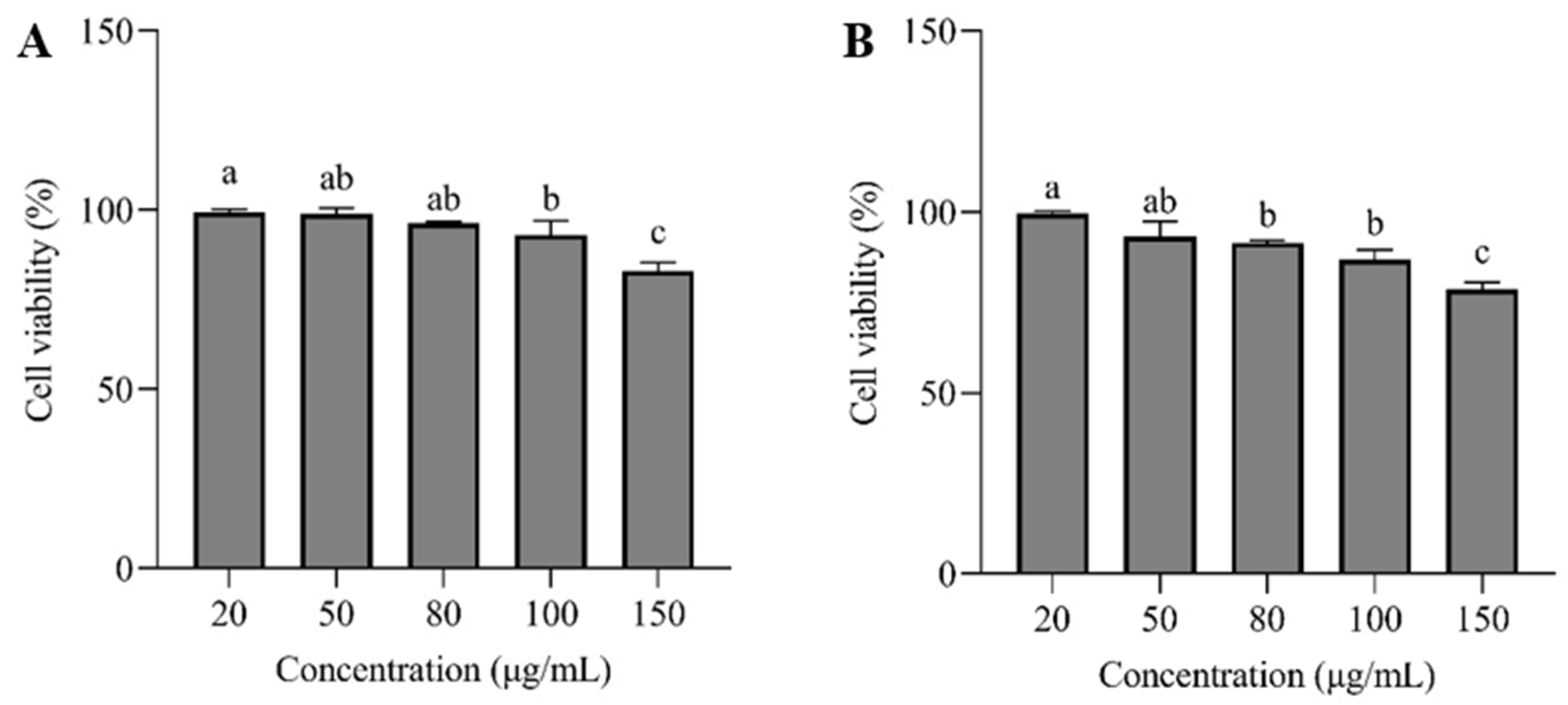 Nutrients 17 01539 g006