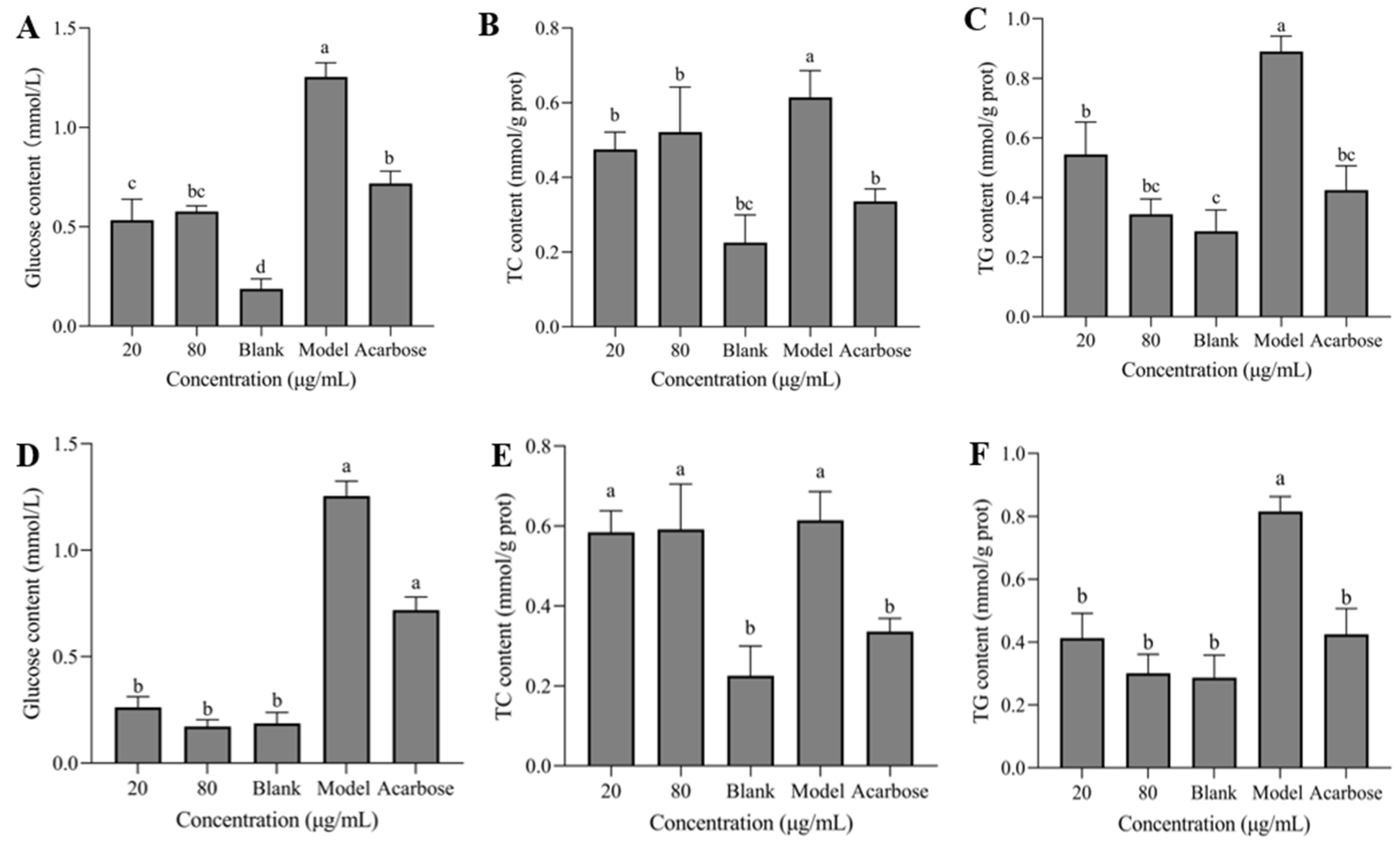 Nutrients 17 01539 g007