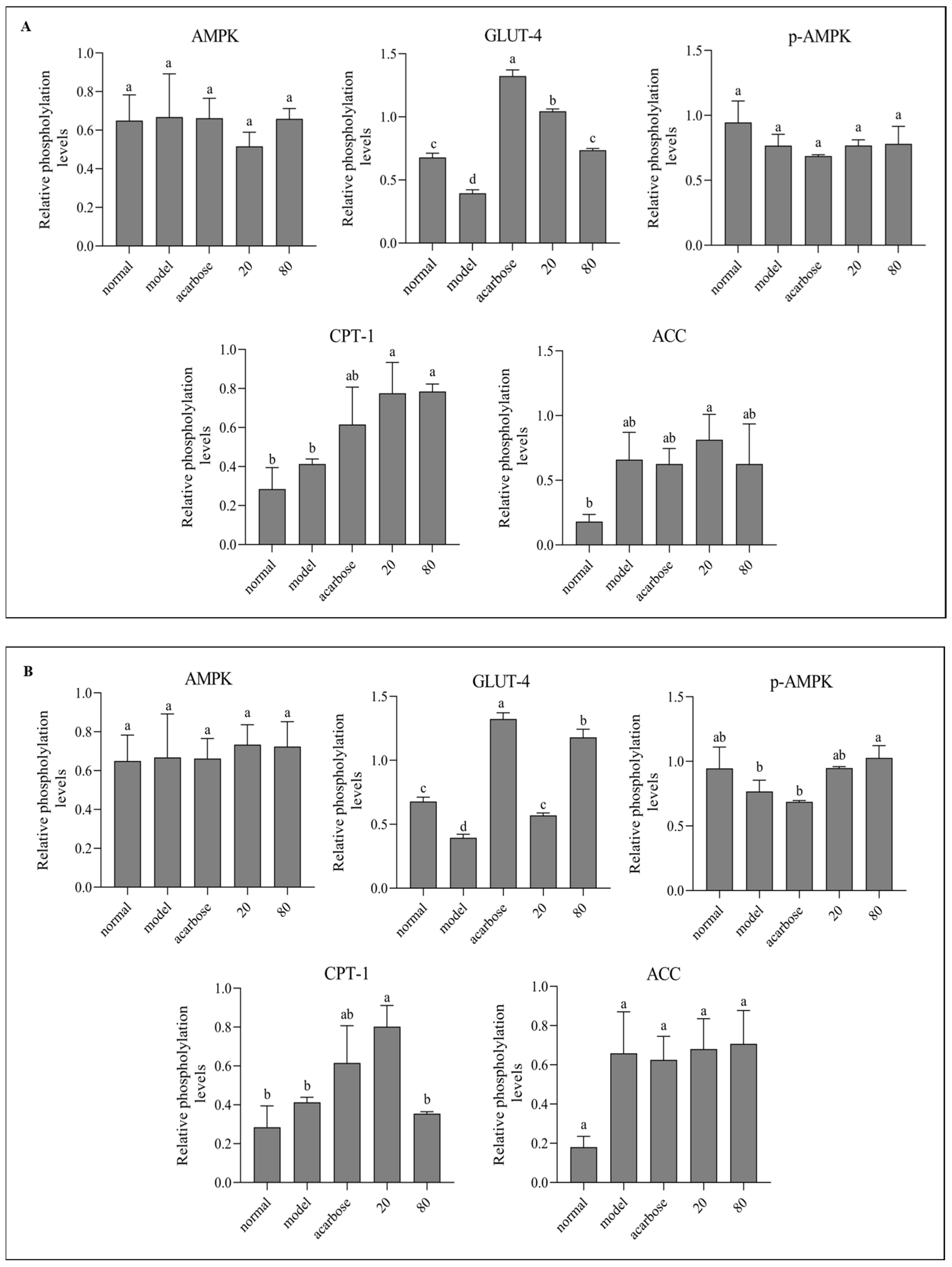 Nutrients 17 01539 g008a