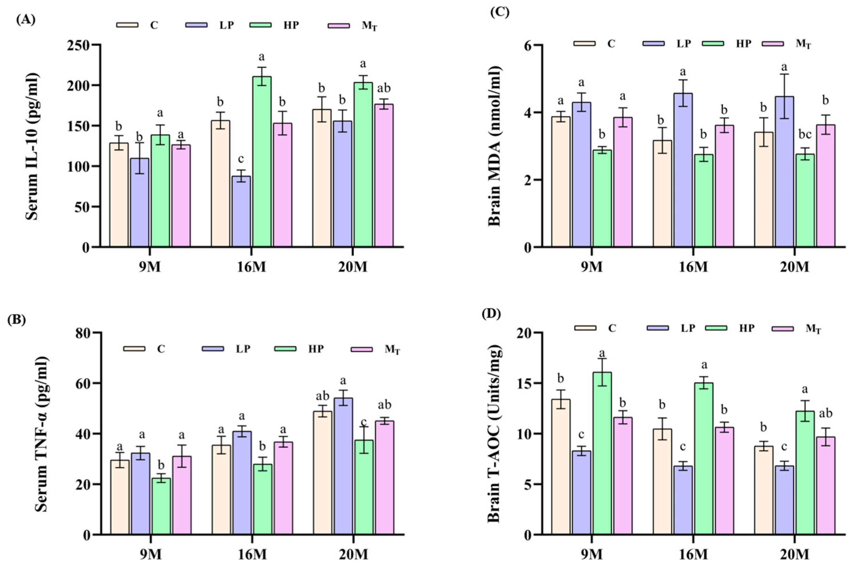 Nutrients 17 01542 g005