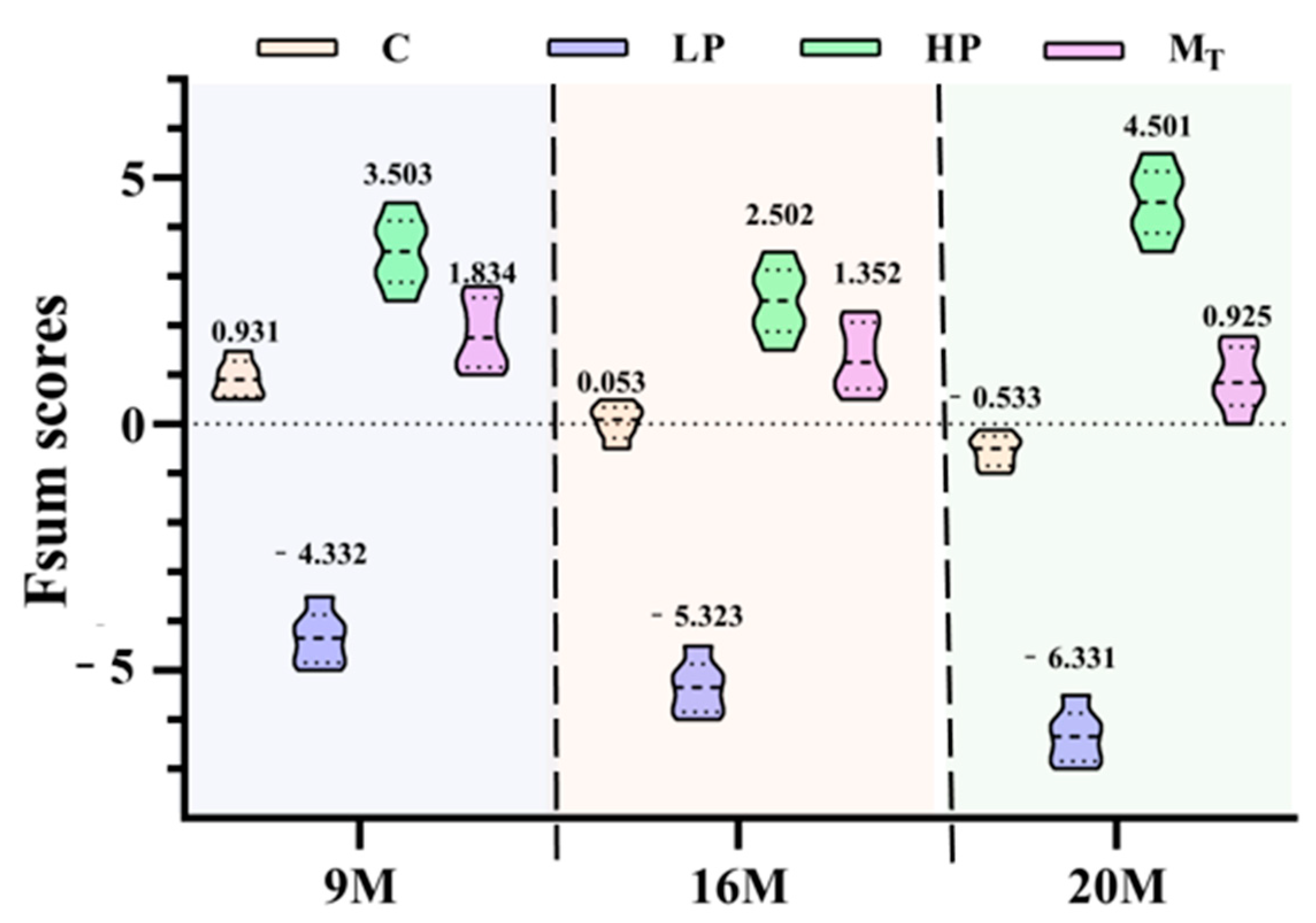 Nutrients 17 01542 g008