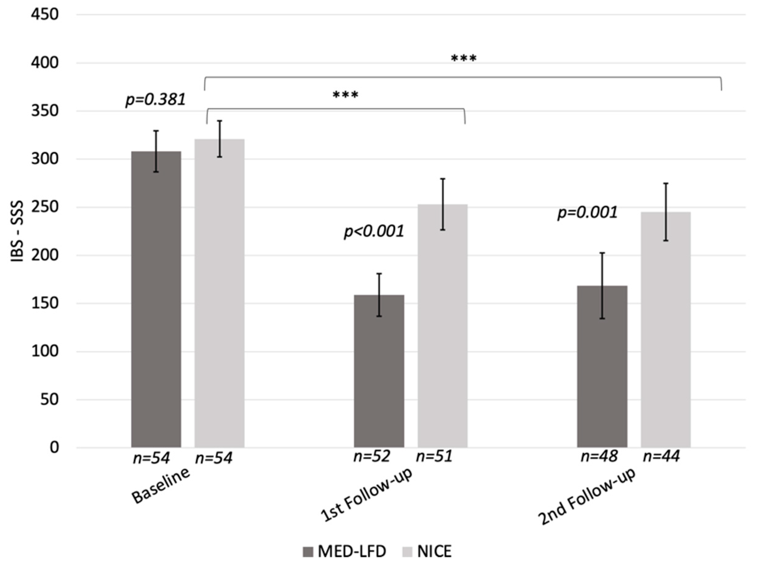 Nutrients 17 01545 g002