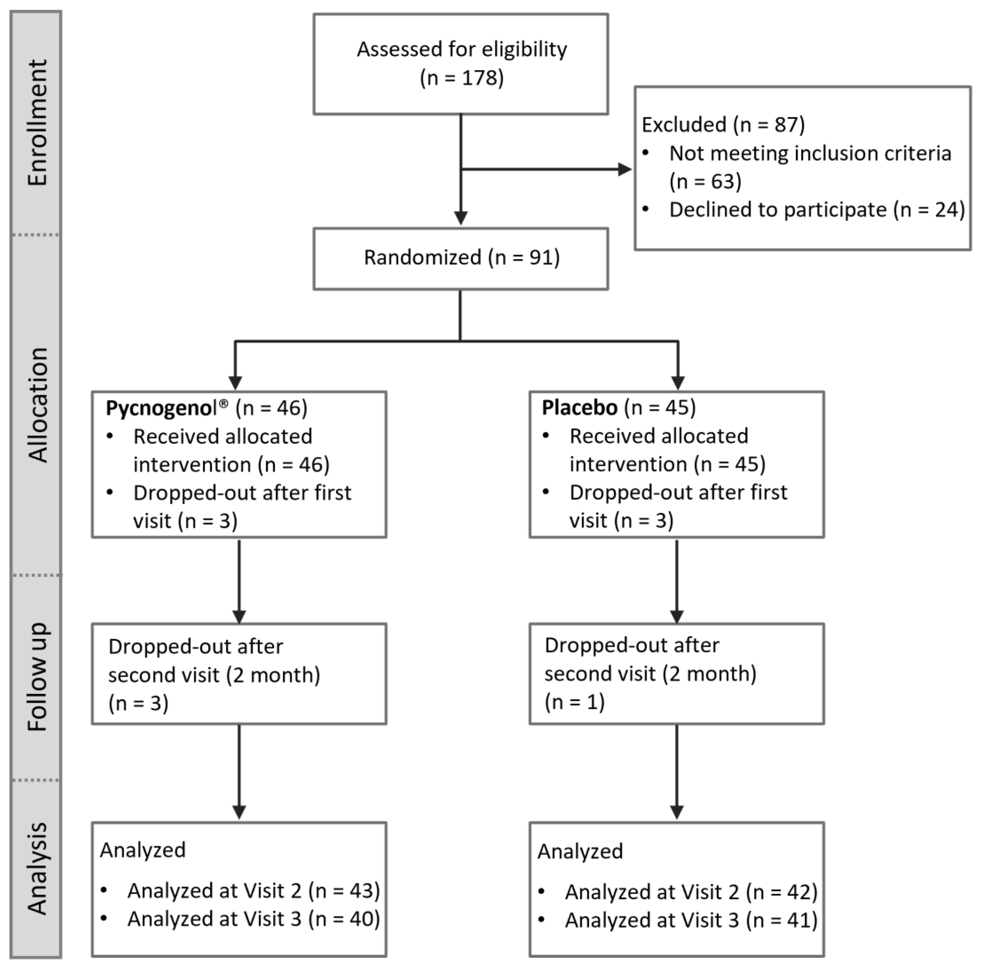 Nutrients 17 01546 g001