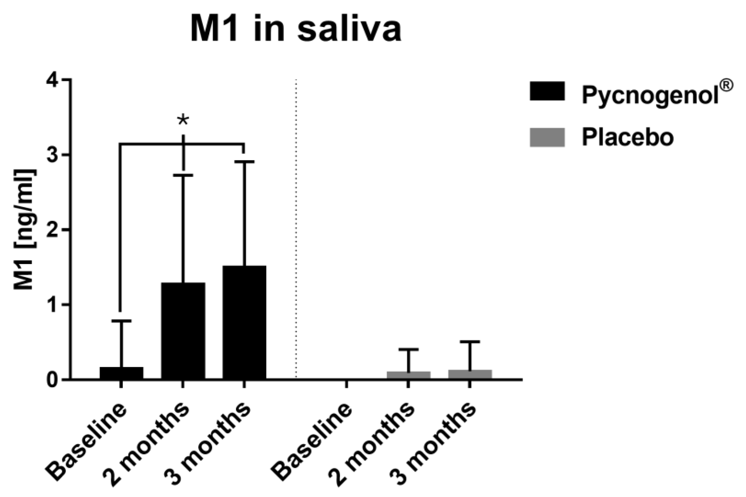 Nutrients 17 01546 g002