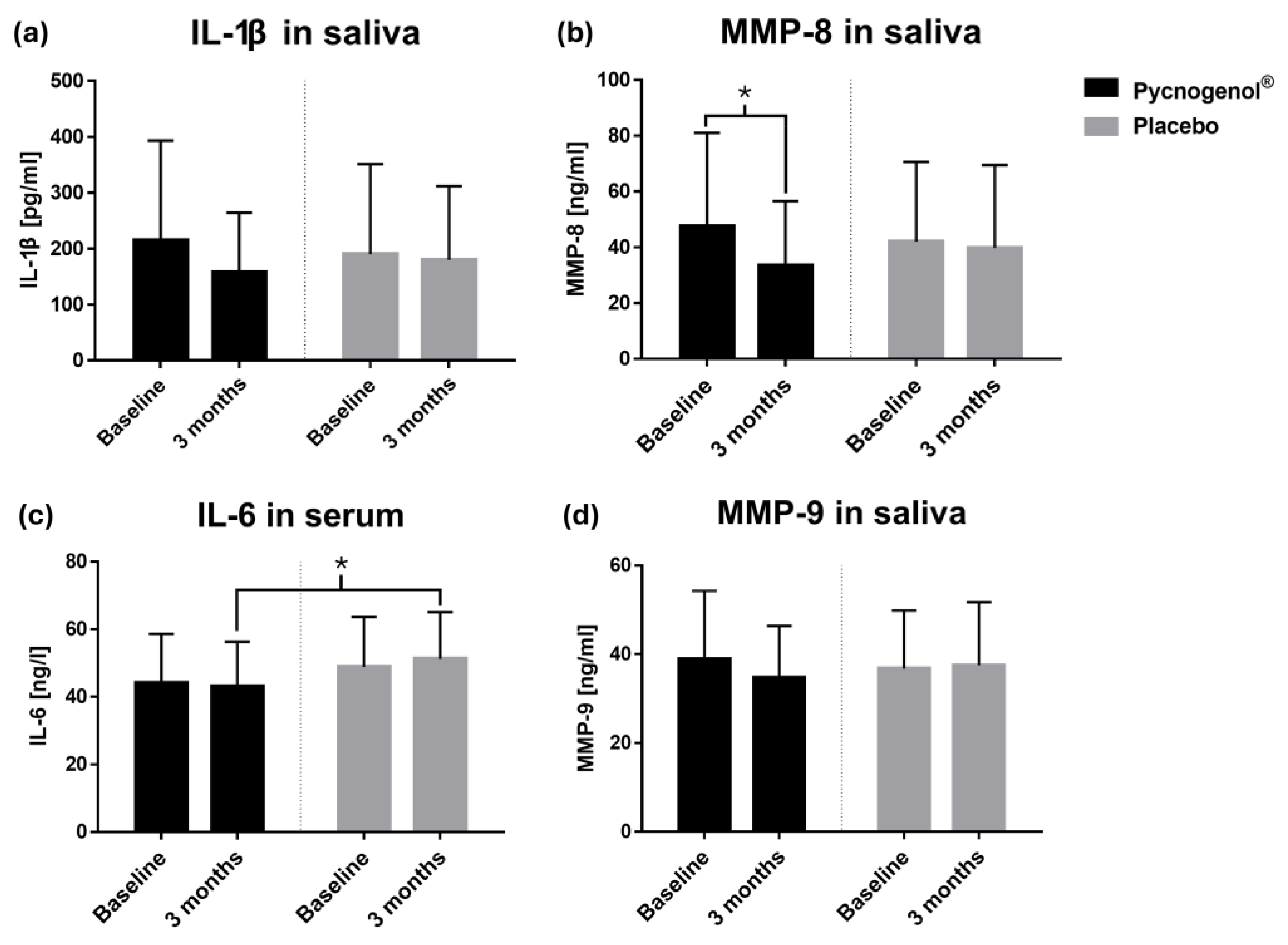 Nutrients 17 01546 g003