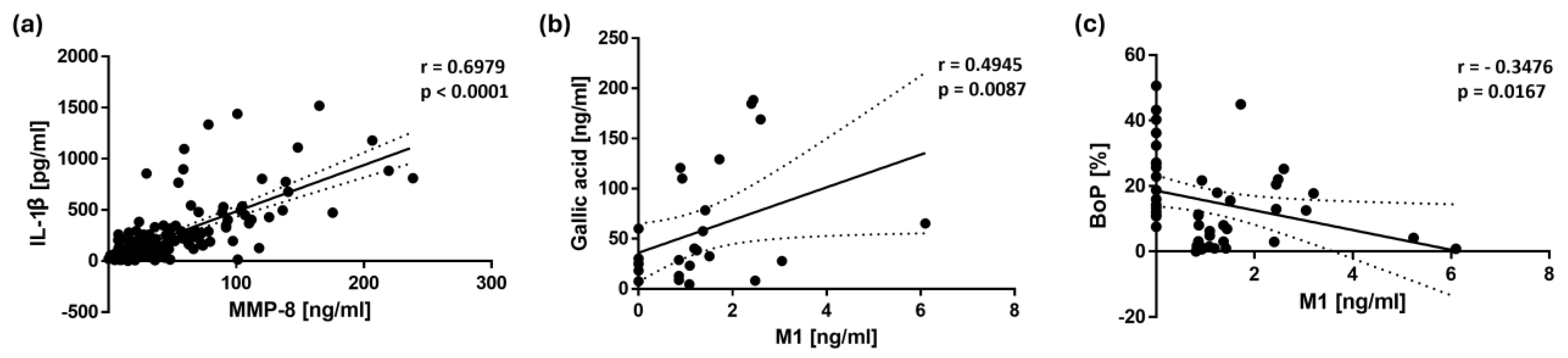 Nutrients 17 01546 g004