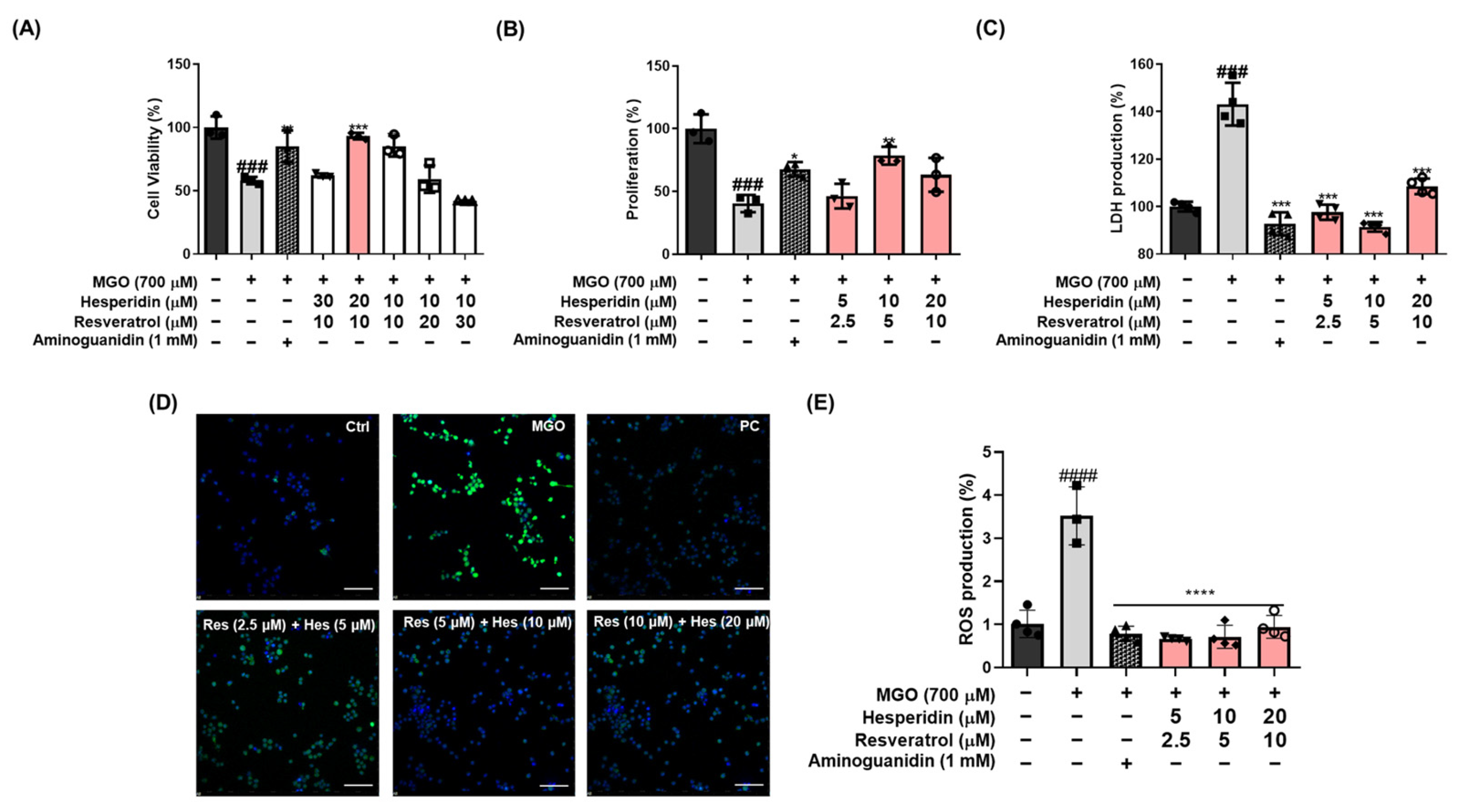 Nutrients 17 01548 g002