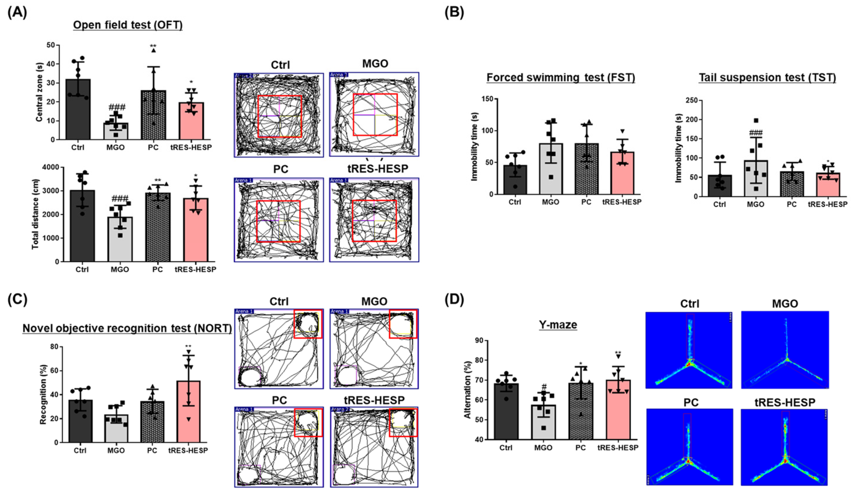 Nutrients 17 01548 g006