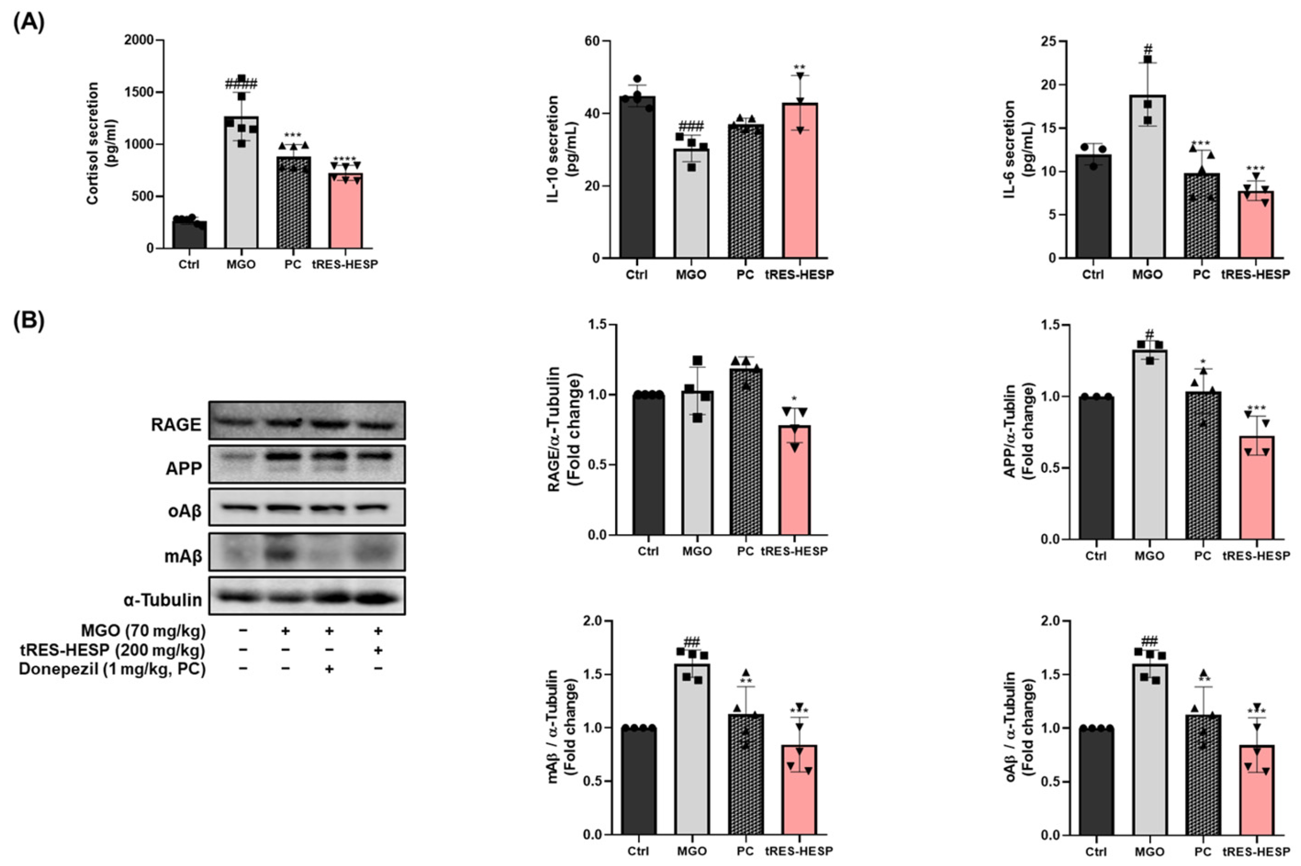 Nutrients 17 01548 g007